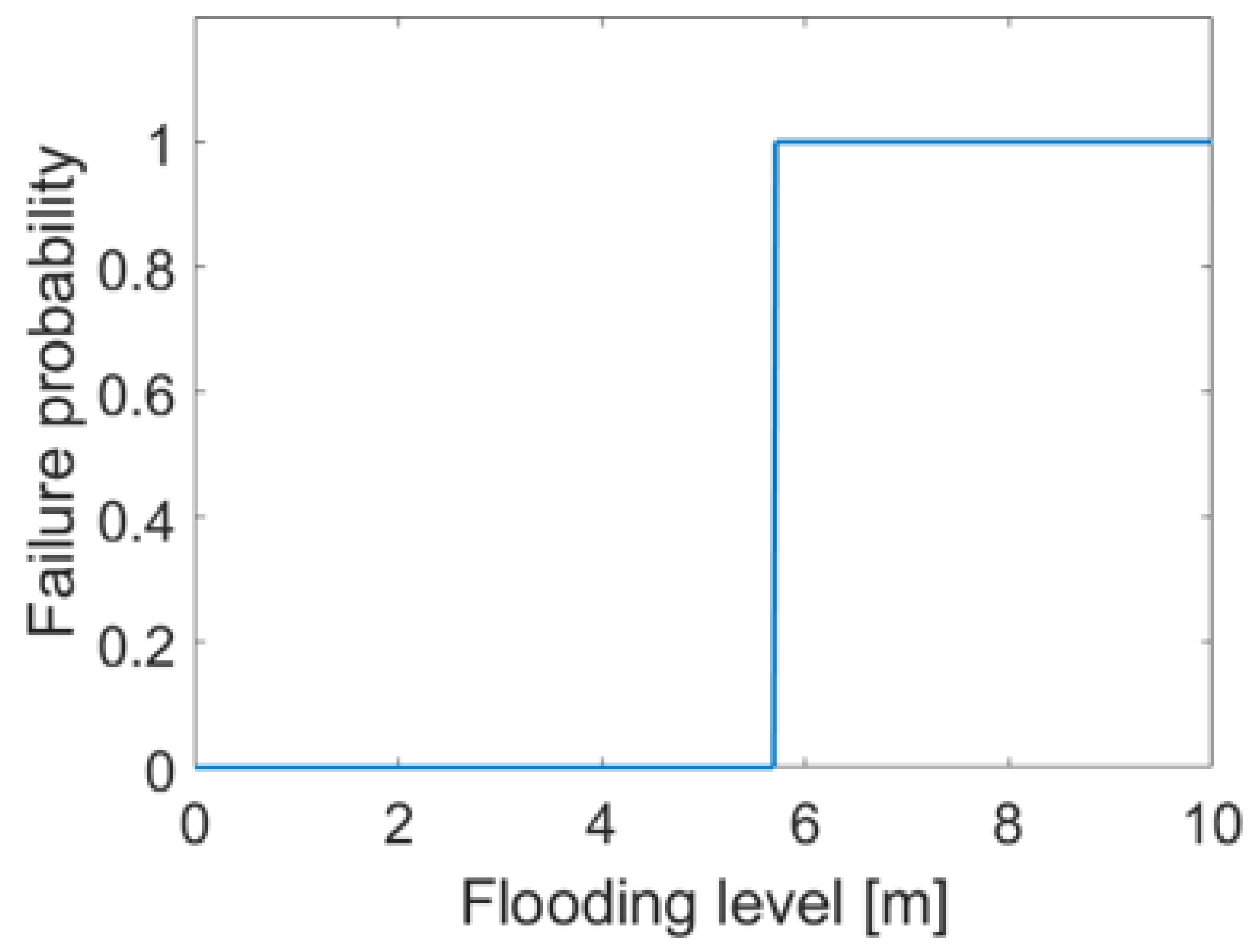 Sustainability 14 00786 g007