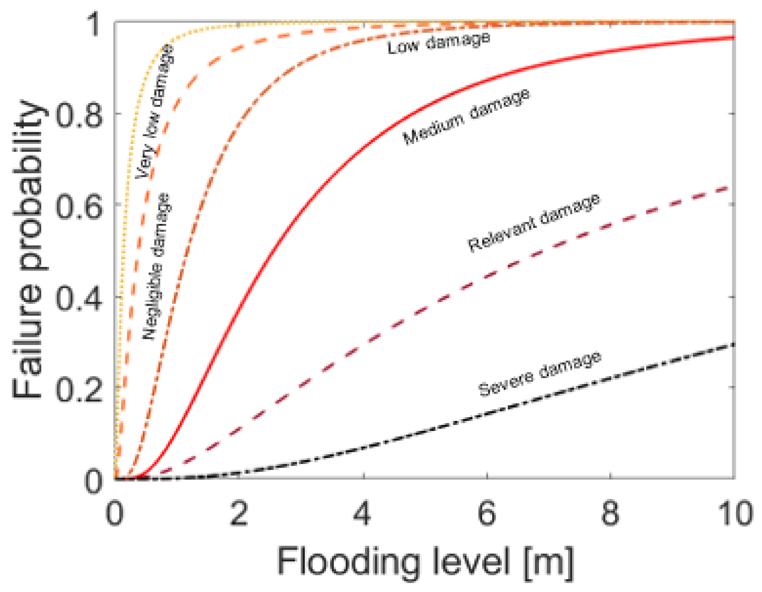 Sustainability 14 00786 g008