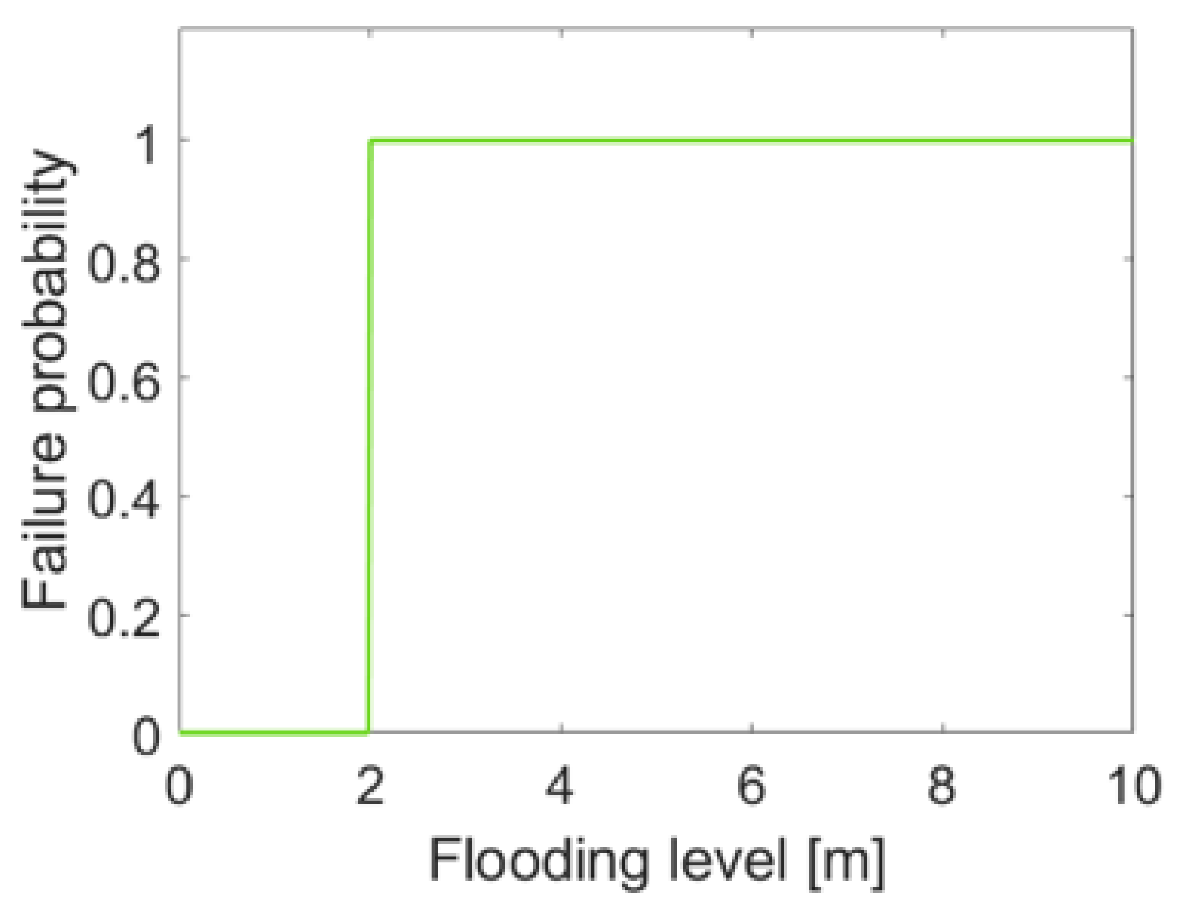 Sustainability 14 00786 g009