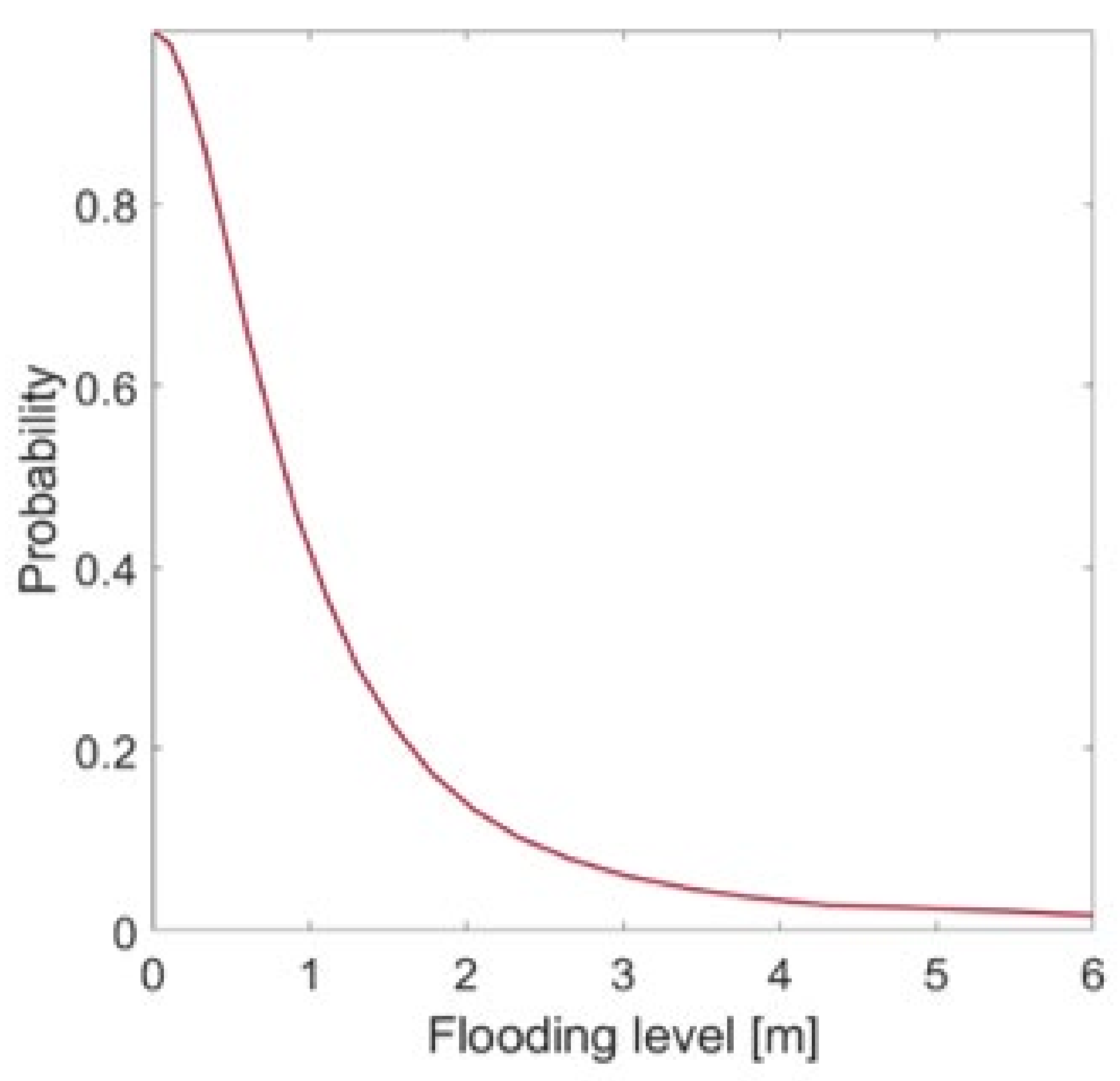 Sustainability 14 00786 g010