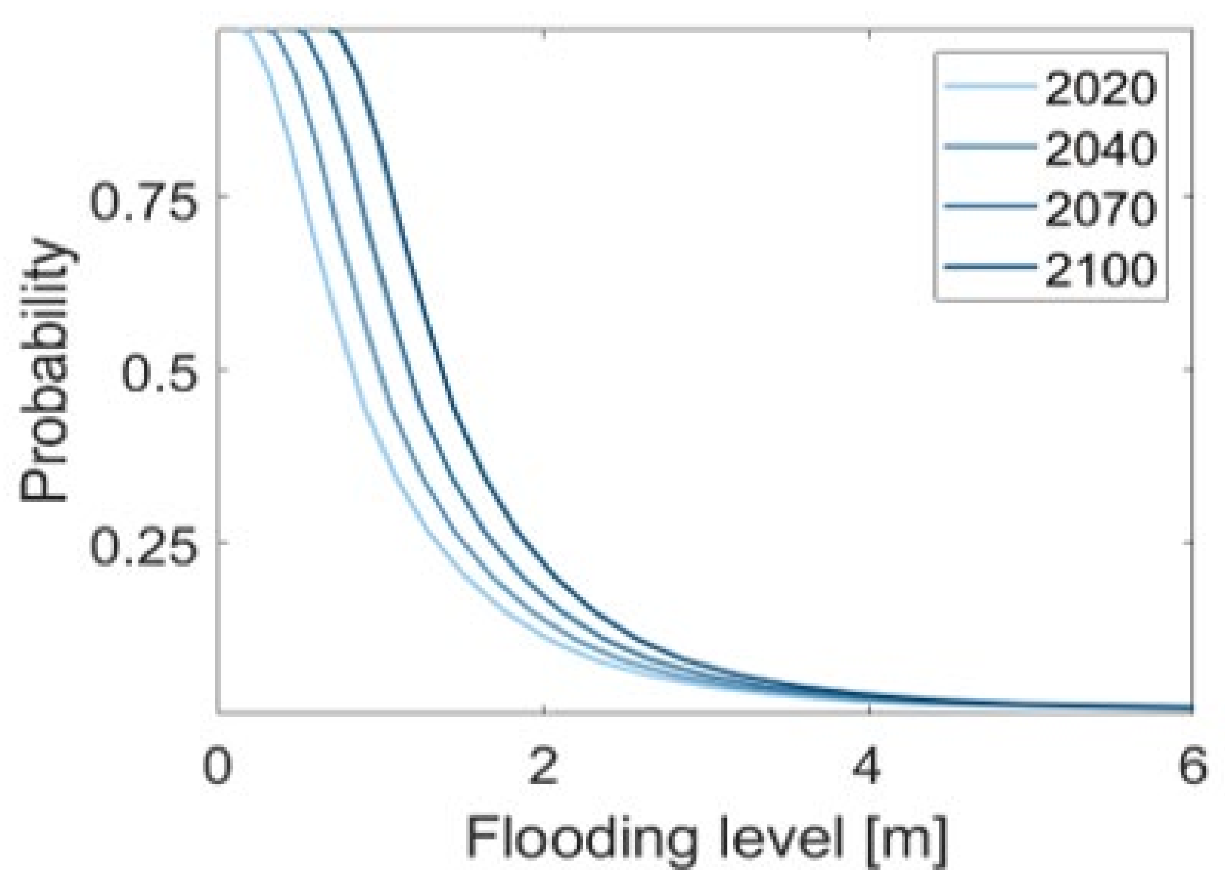 Sustainability 14 00786 g011
