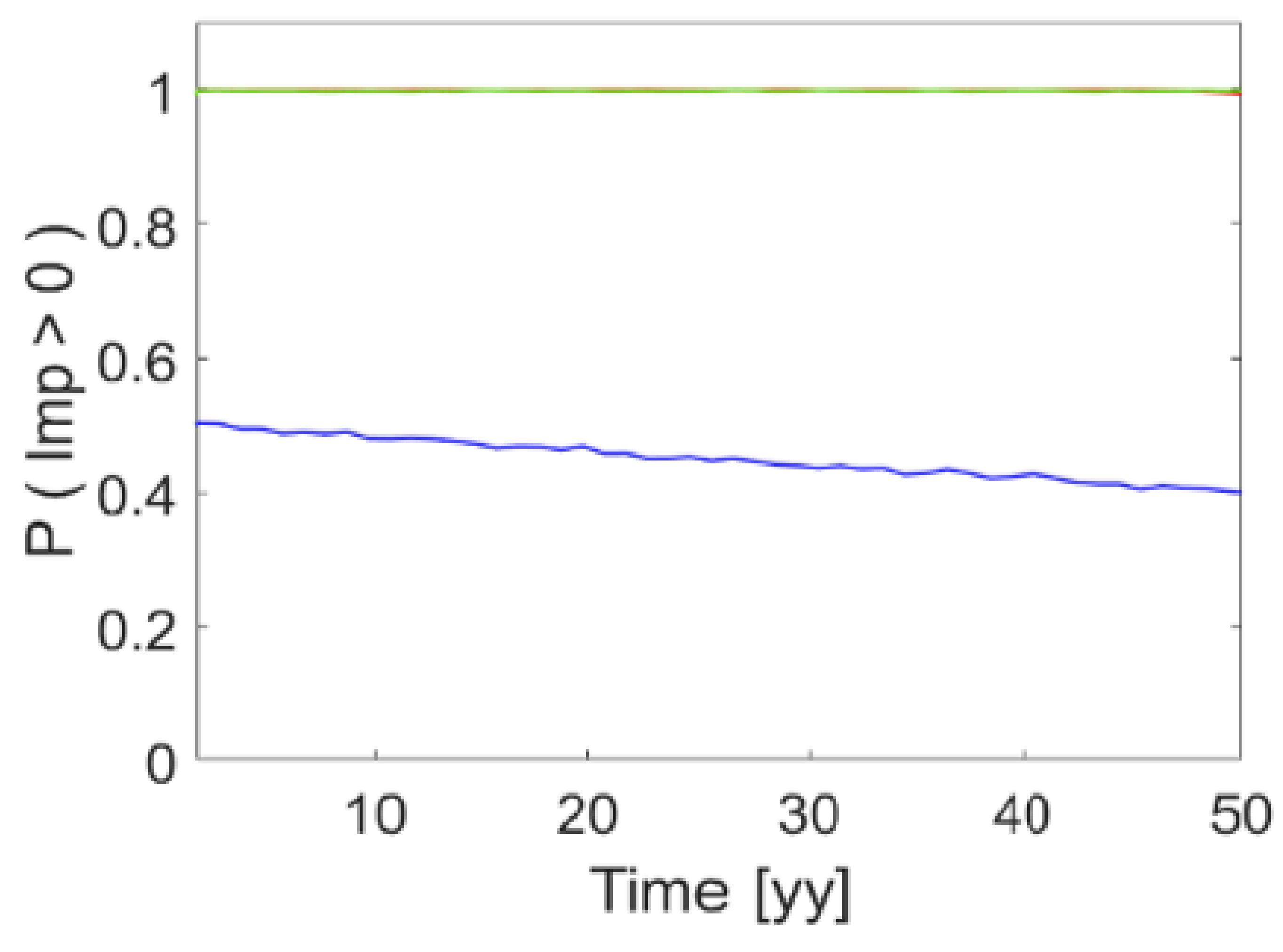 Sustainability 14 00786 g013