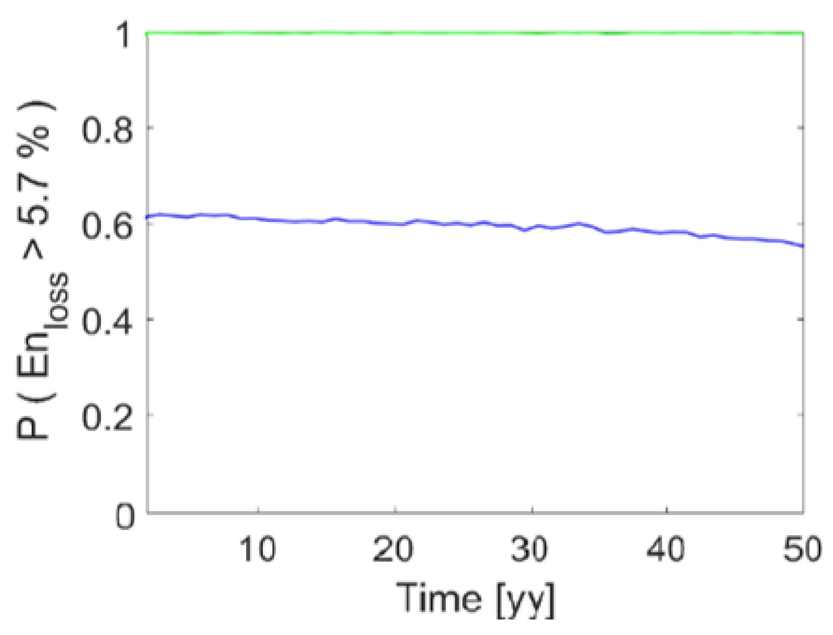 Sustainability 14 00786 g014