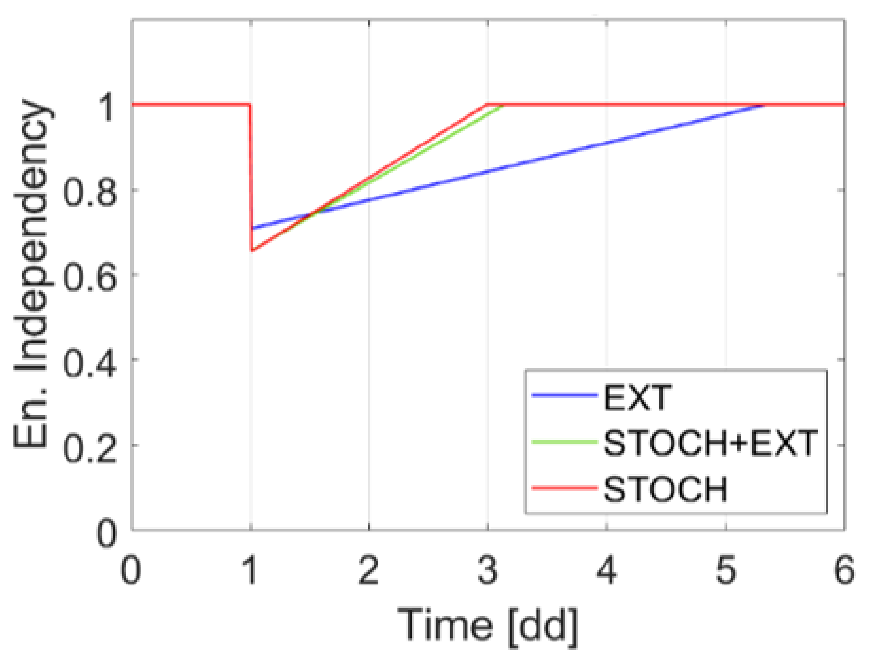 Sustainability 14 00786 g015