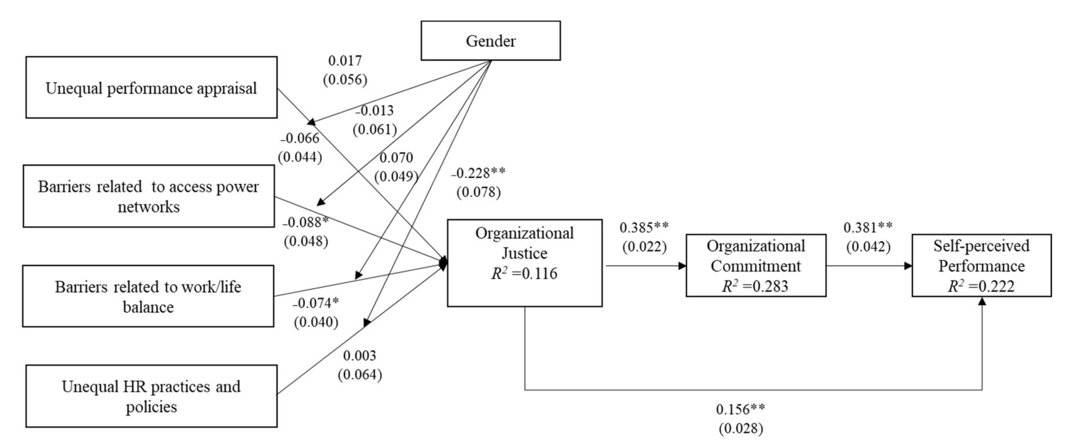 Sustainability 14 00788 g002