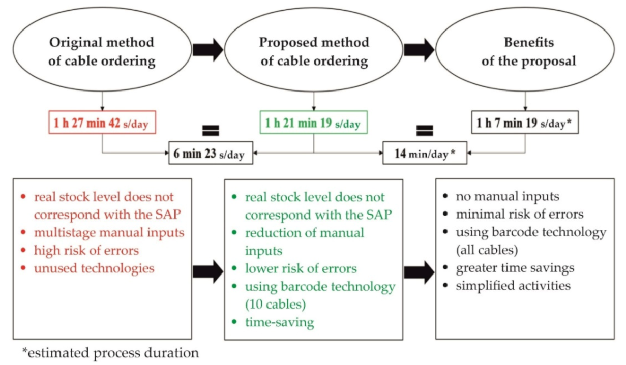 Sustainability 14 00790 g005