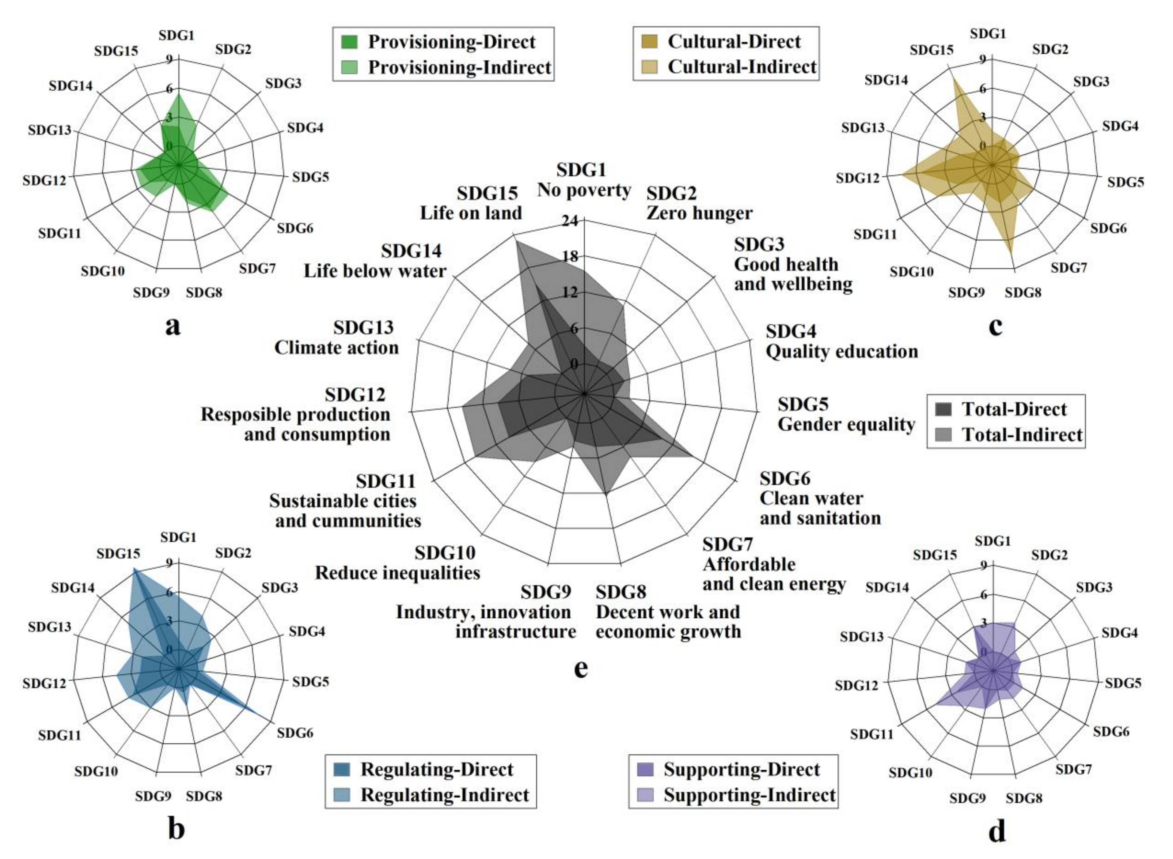 Sustainability 14 00791 g002