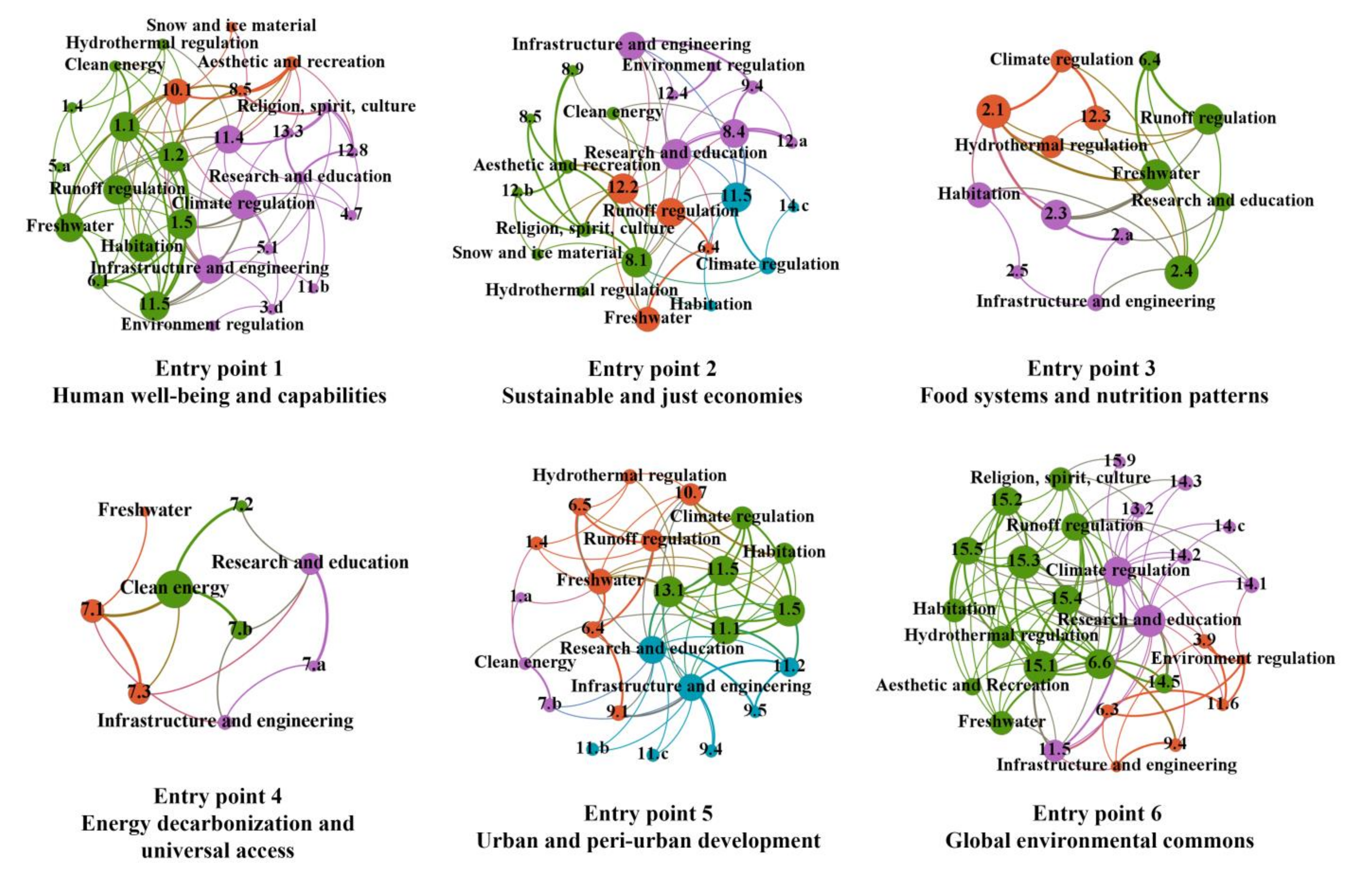 Sustainability 14 00791 g004