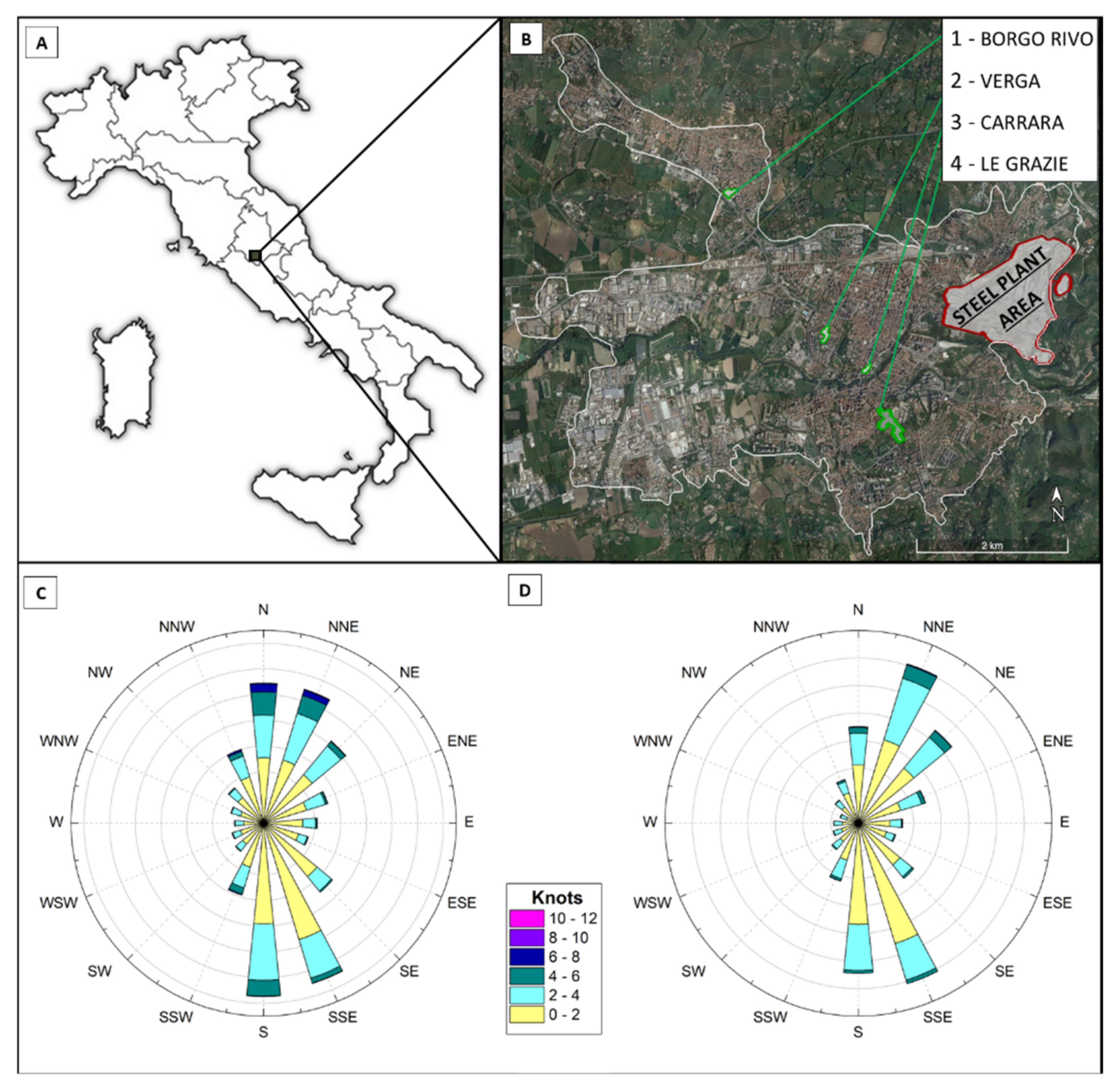 Sustainability 14 00793 g001