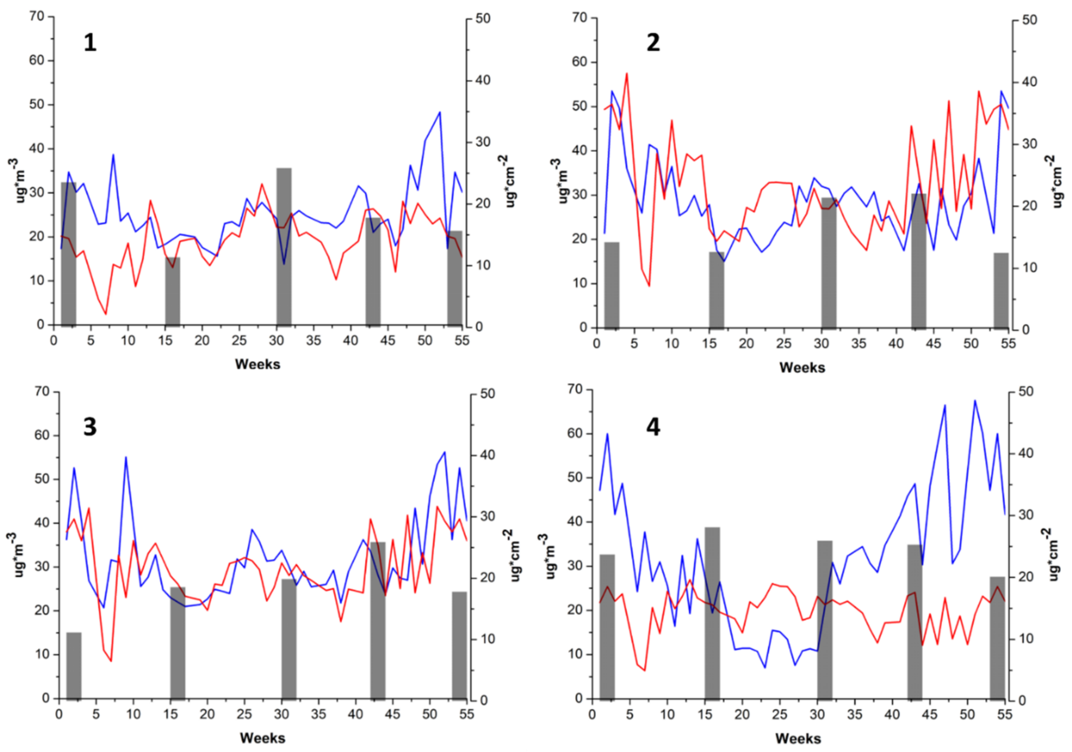 Sustainability 14 00793 g005