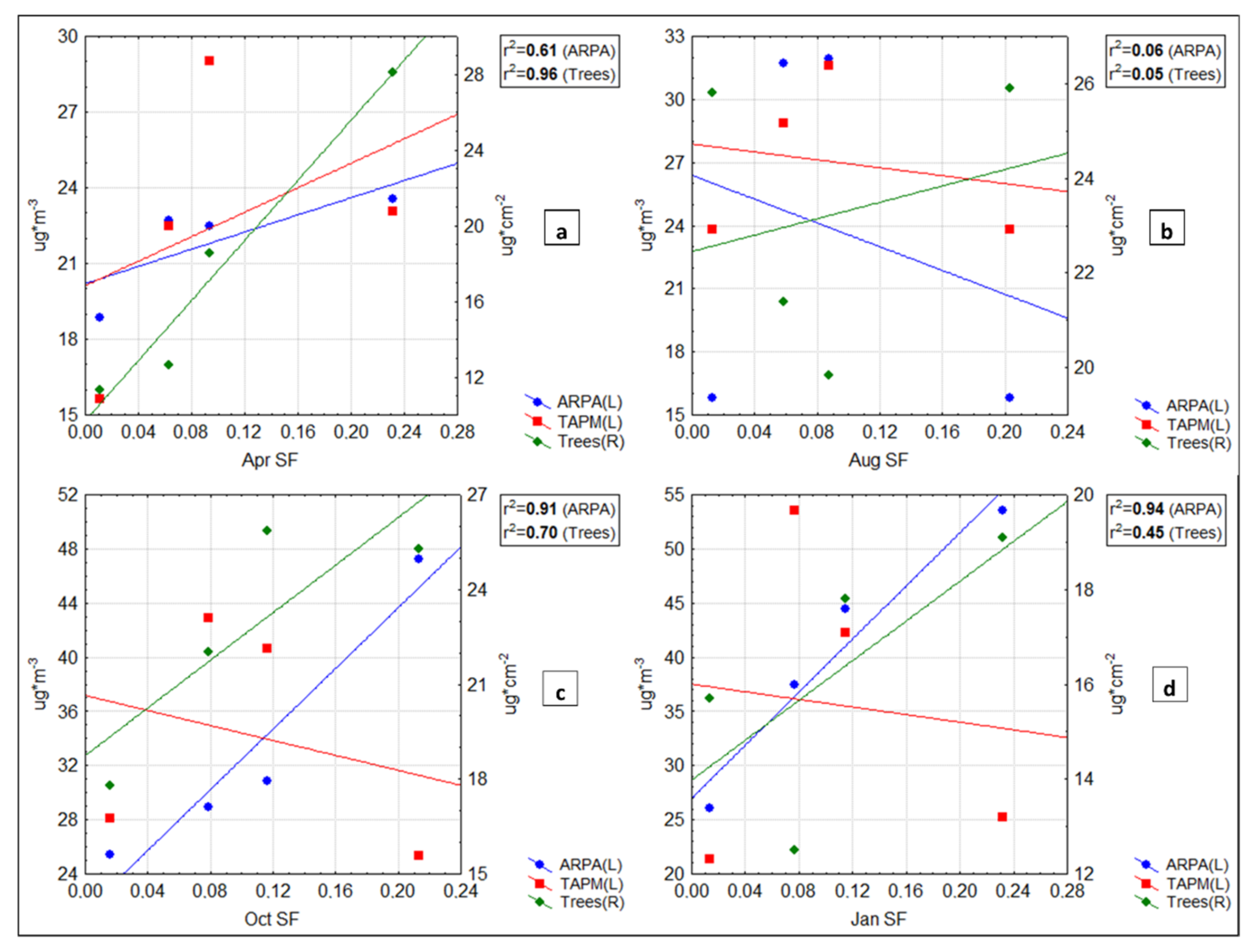 Sustainability 14 00793 g006