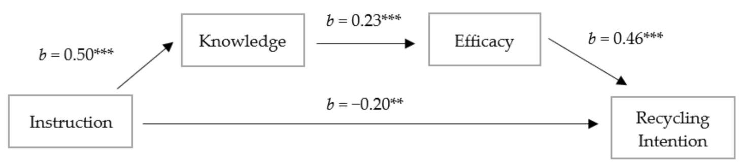 Sustainability 14 00796 g002
