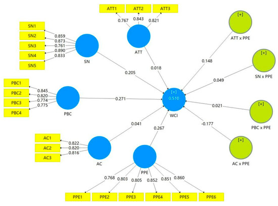 Sustainability 14 00801 g0a1 550