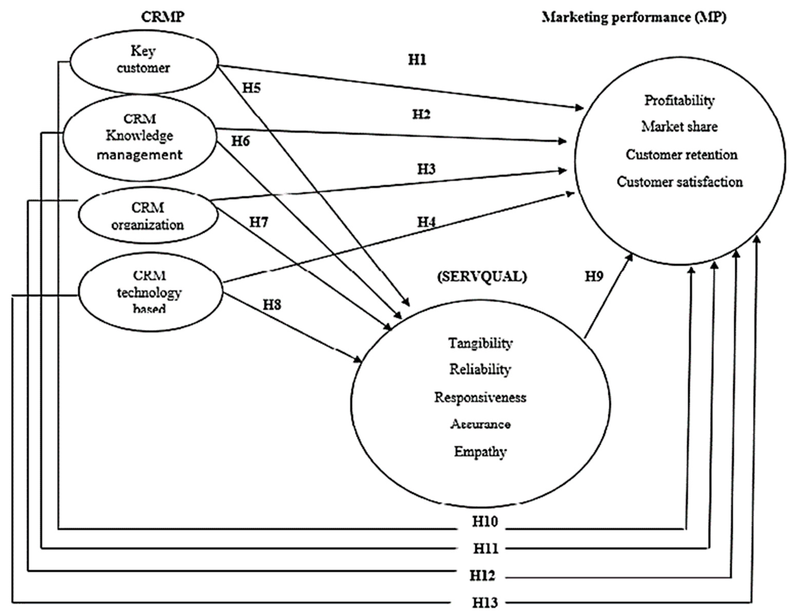 Sustainability 14 00803 g001