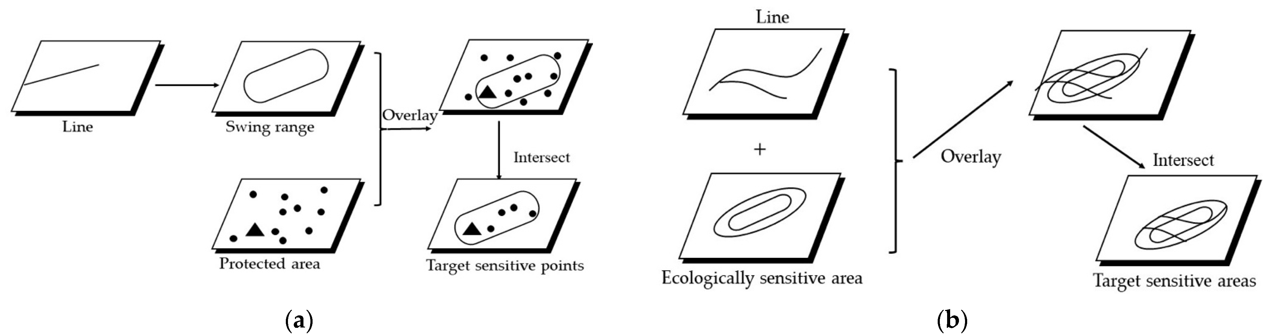 Sustainability 14 00804 g002