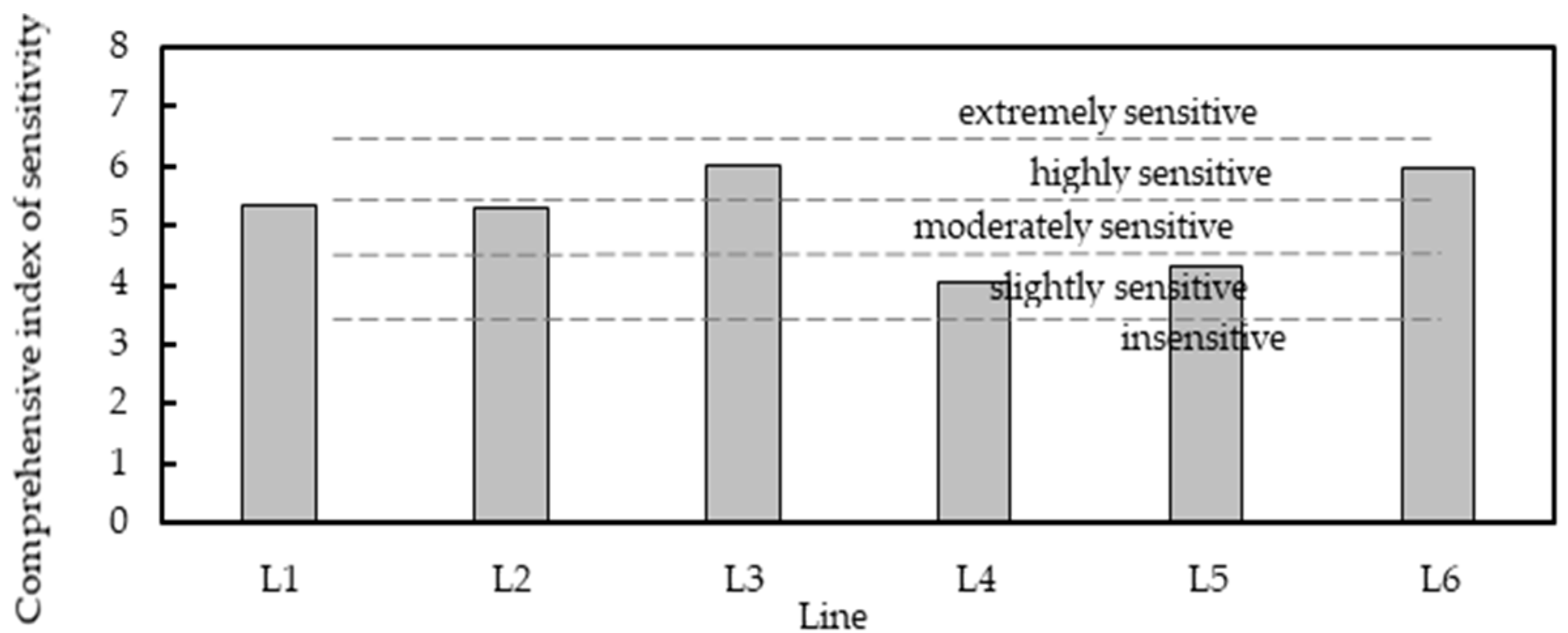 Sustainability 14 00804 g009