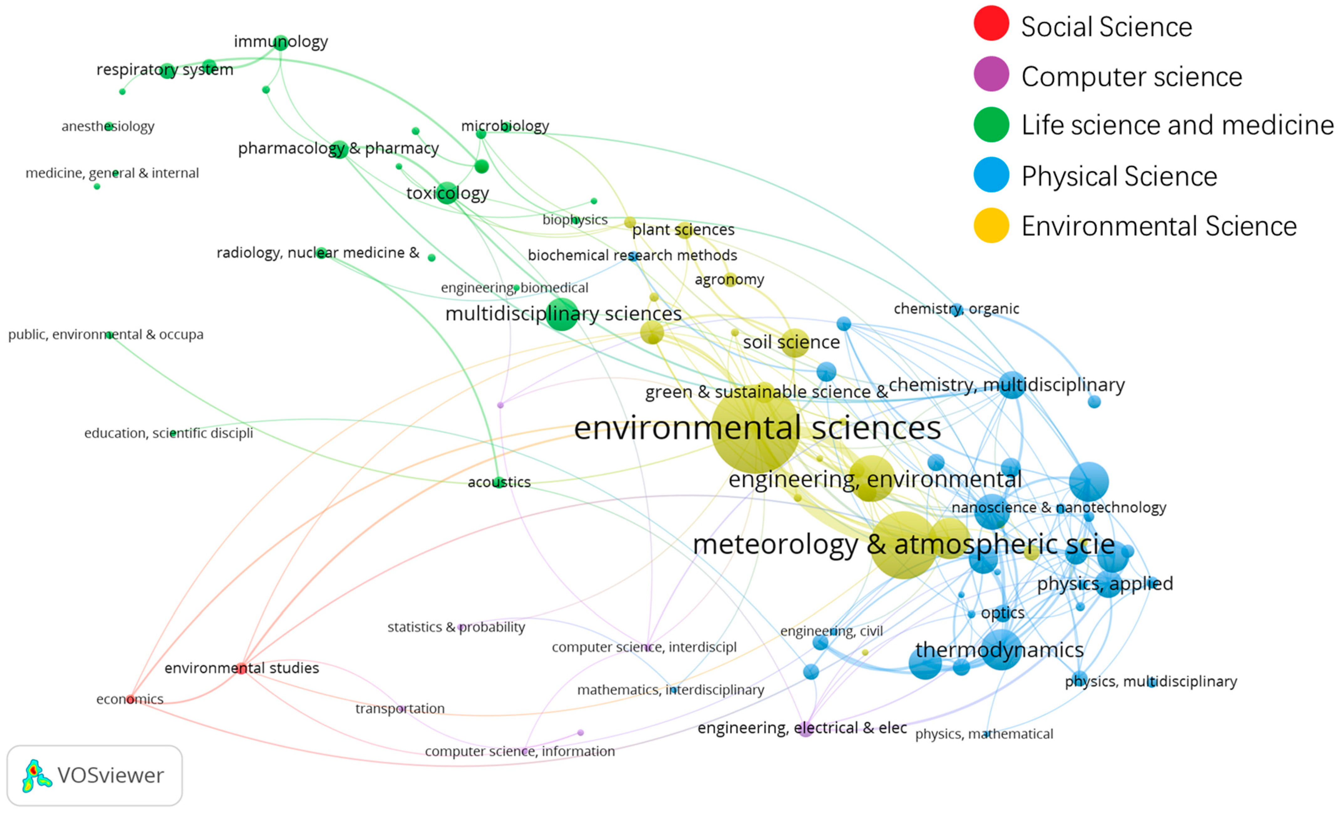 Sustainability 14 00806 g005