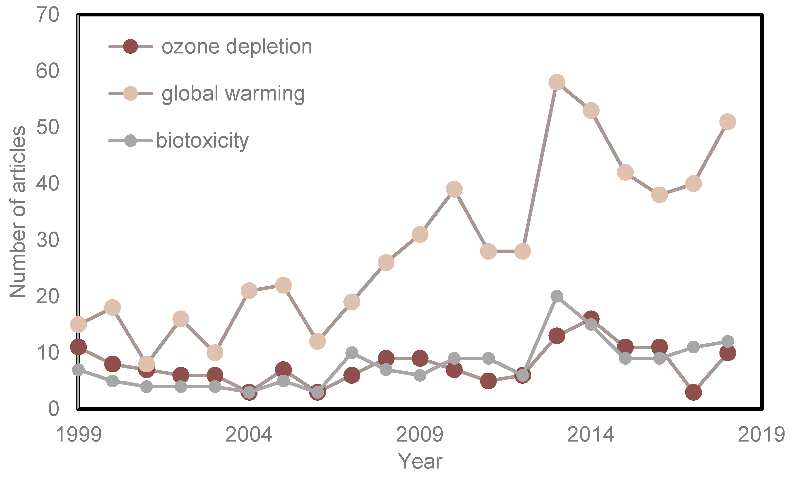 Sustainability 14 00806 g008