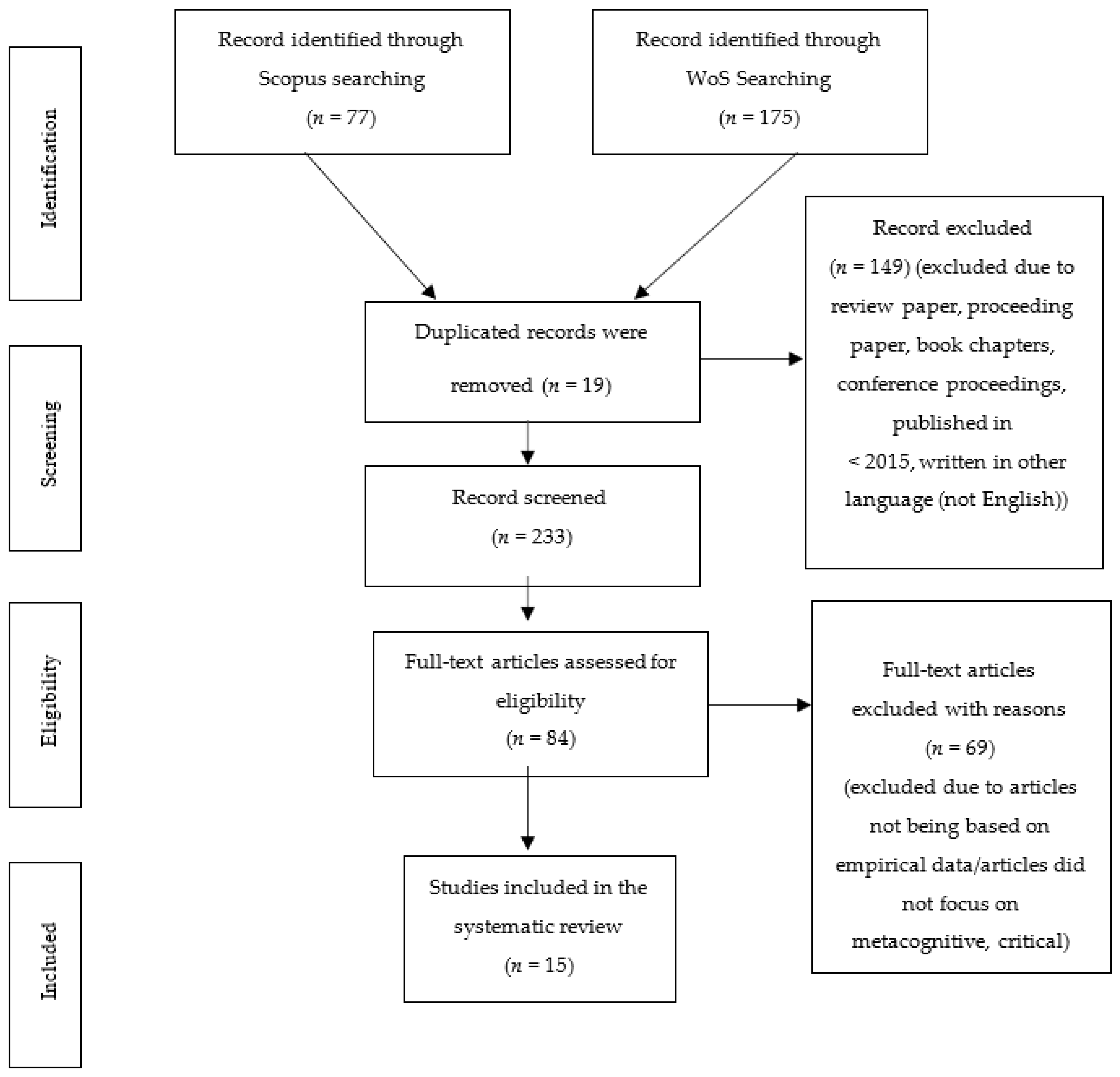 Sustainability 14 00813 g001