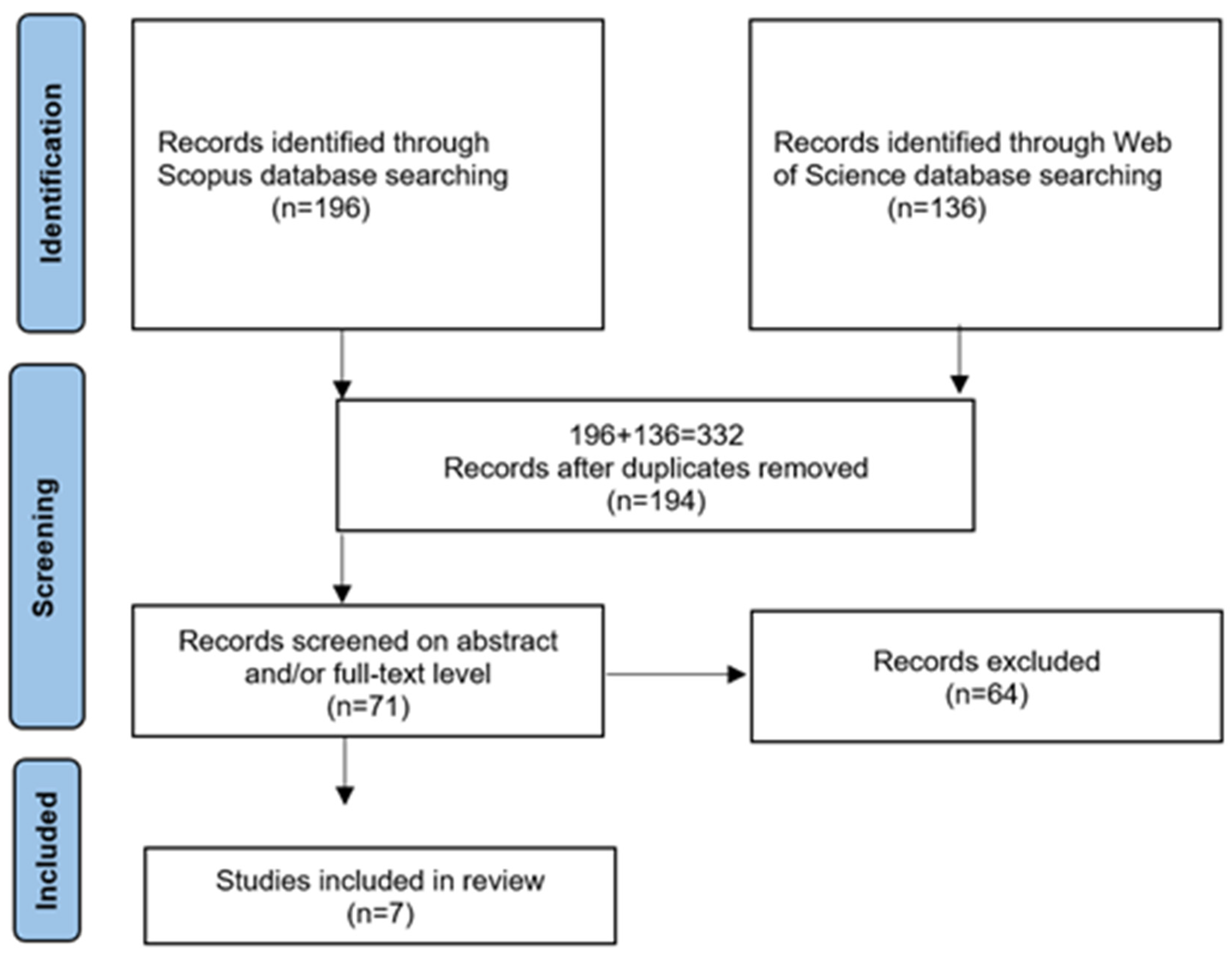 Sustainability 14 00817 g001