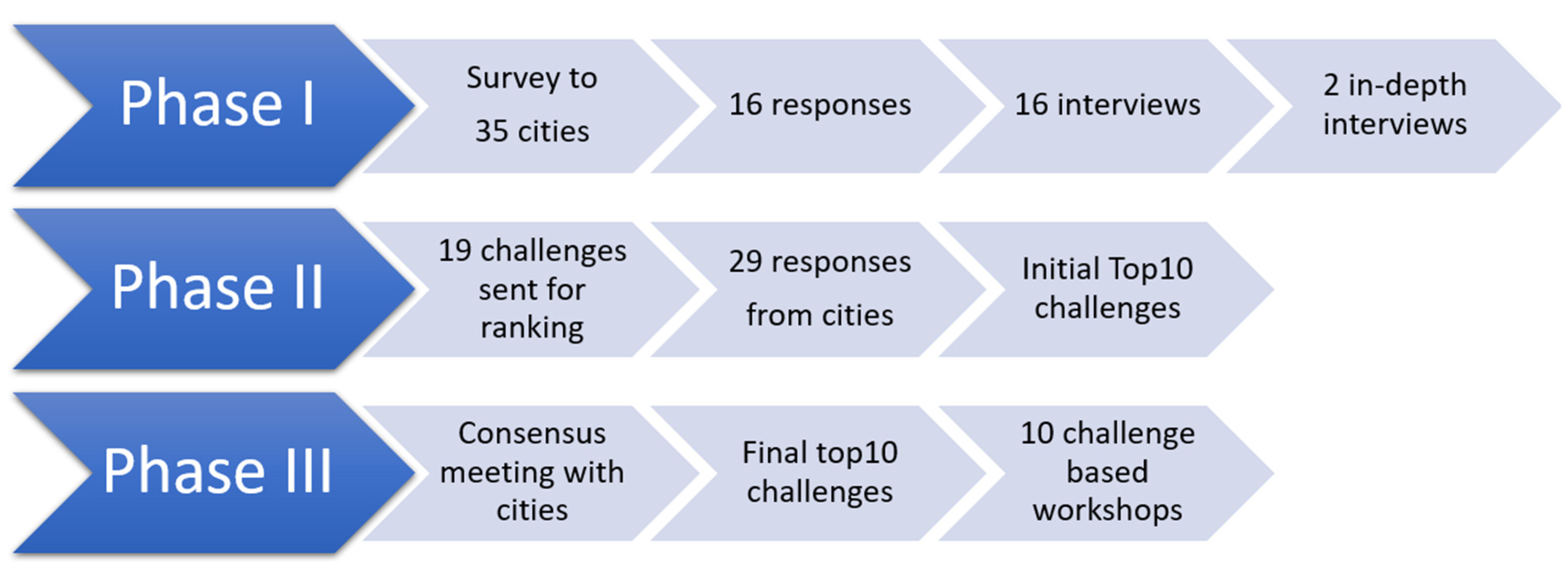 Sustainability 14 00817 g003
