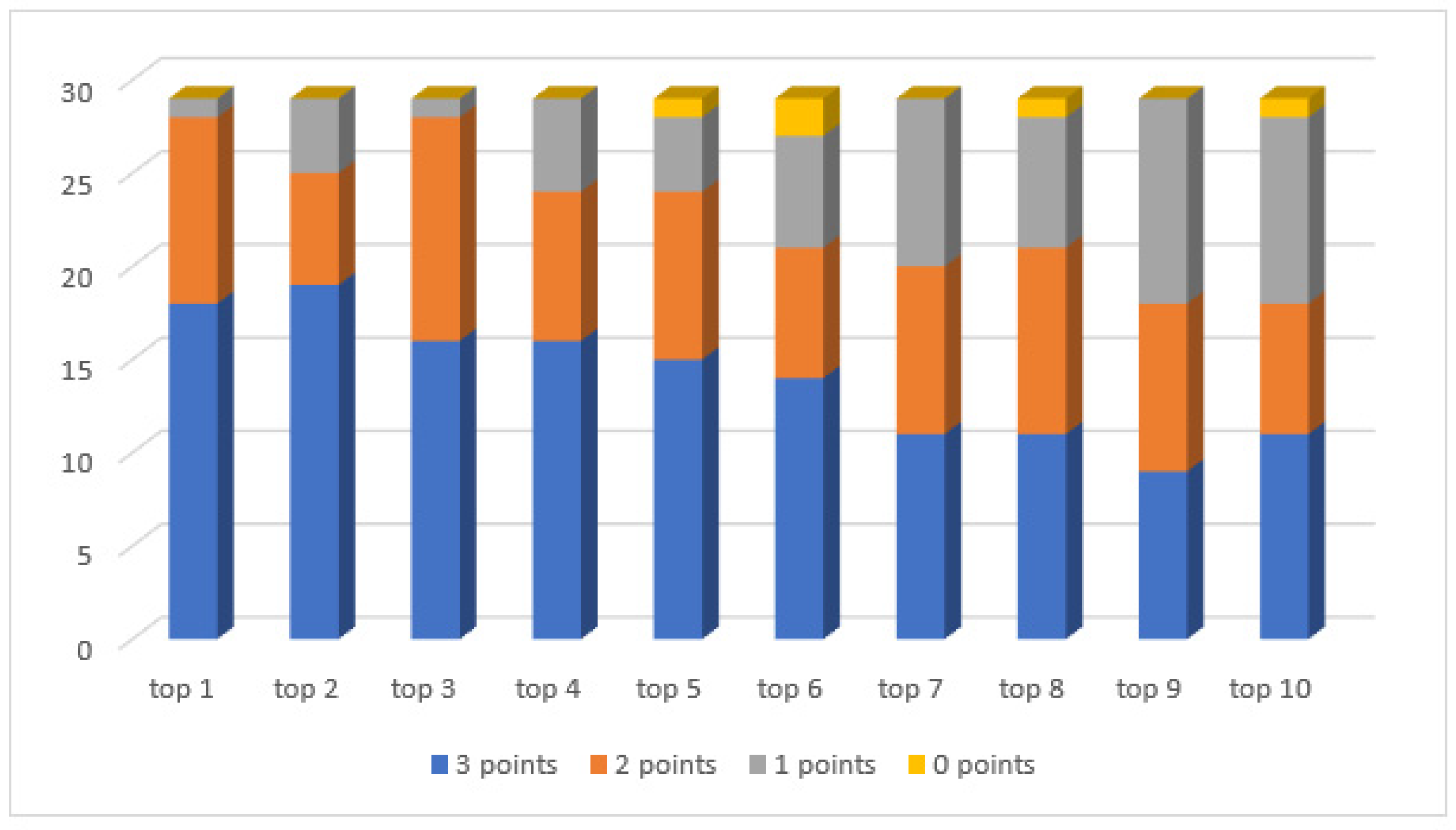 Sustainability 14 00817 g004