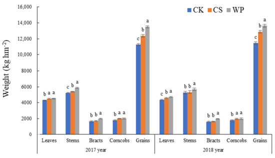 Sustainability 14 00820 g002 550
