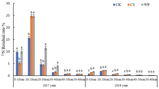 Sustainability 14 00820 g005 550