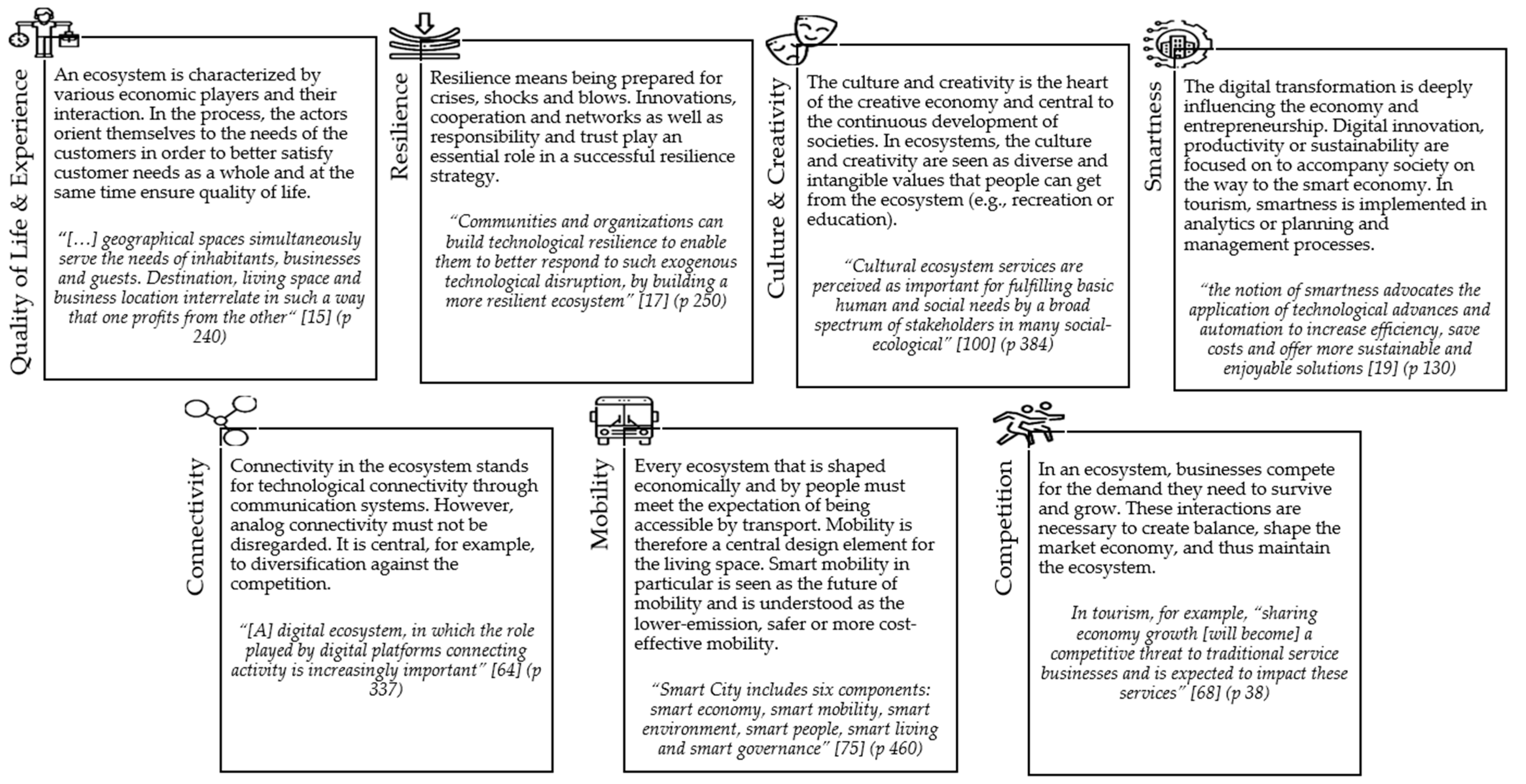 Sustainability 14 00821 g003