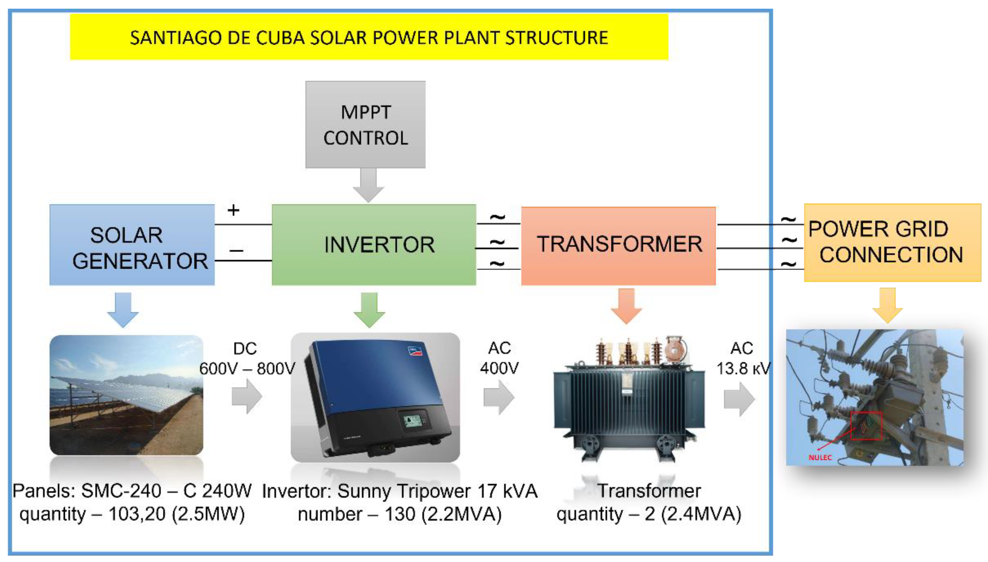 Sustainability 14 00822 g004