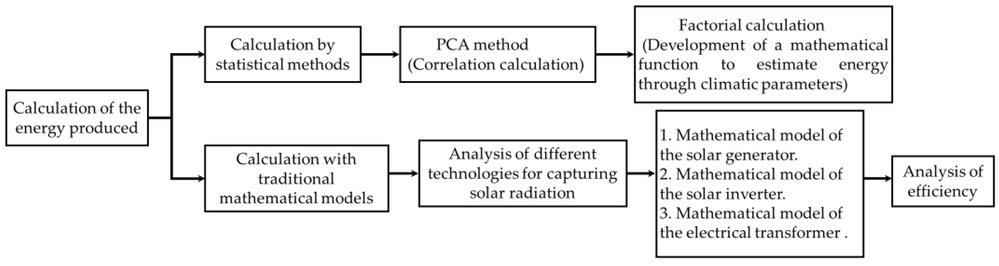 Sustainability 14 00822 g005