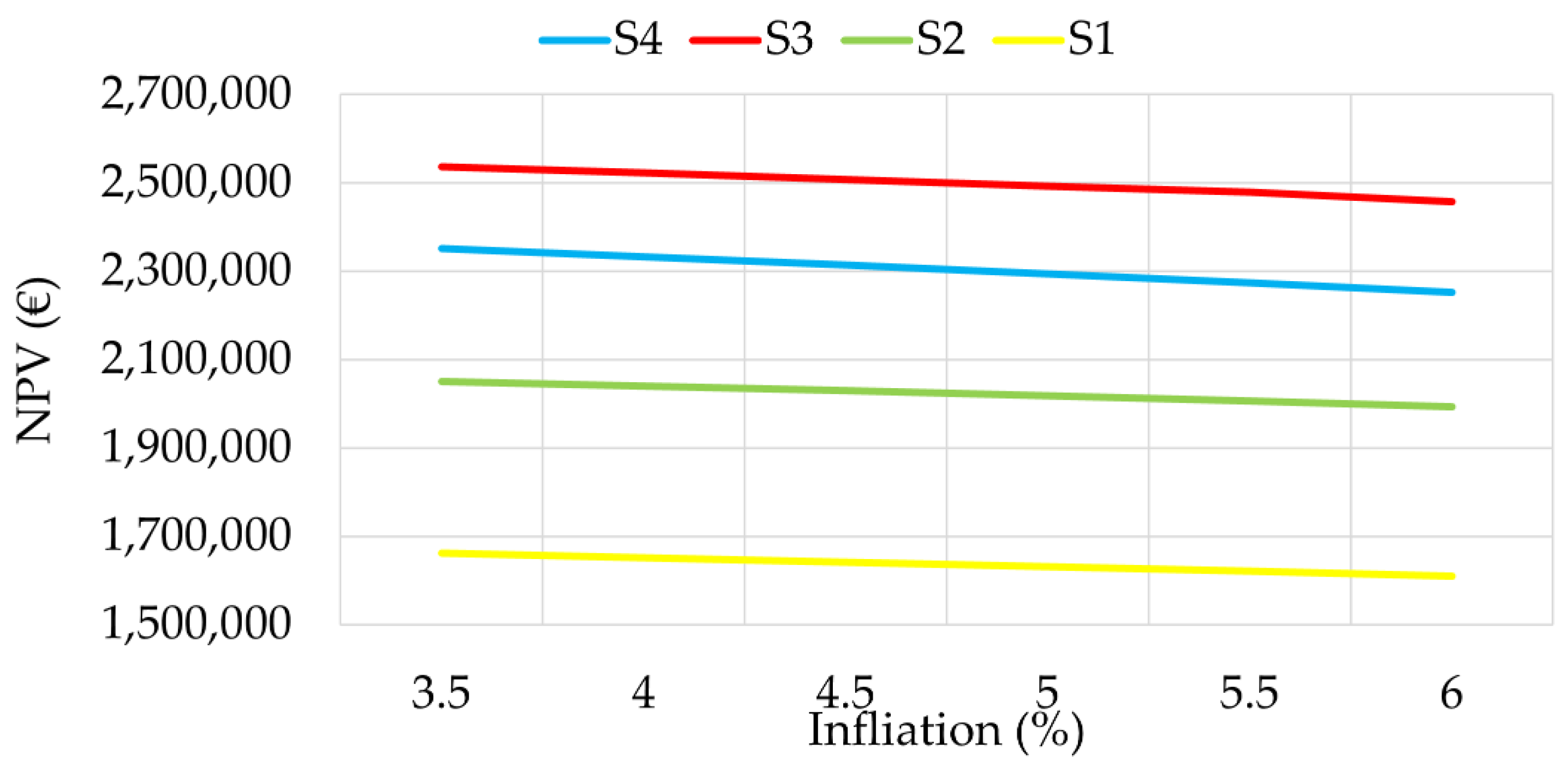 Sustainability 14 00822 g008