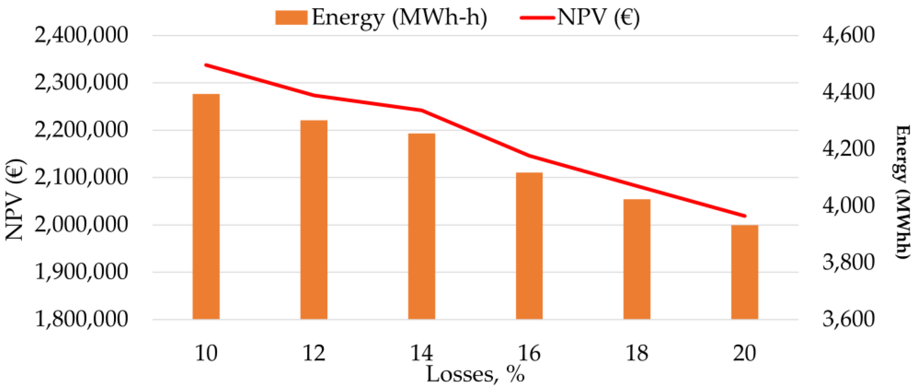 Sustainability 14 00822 g010