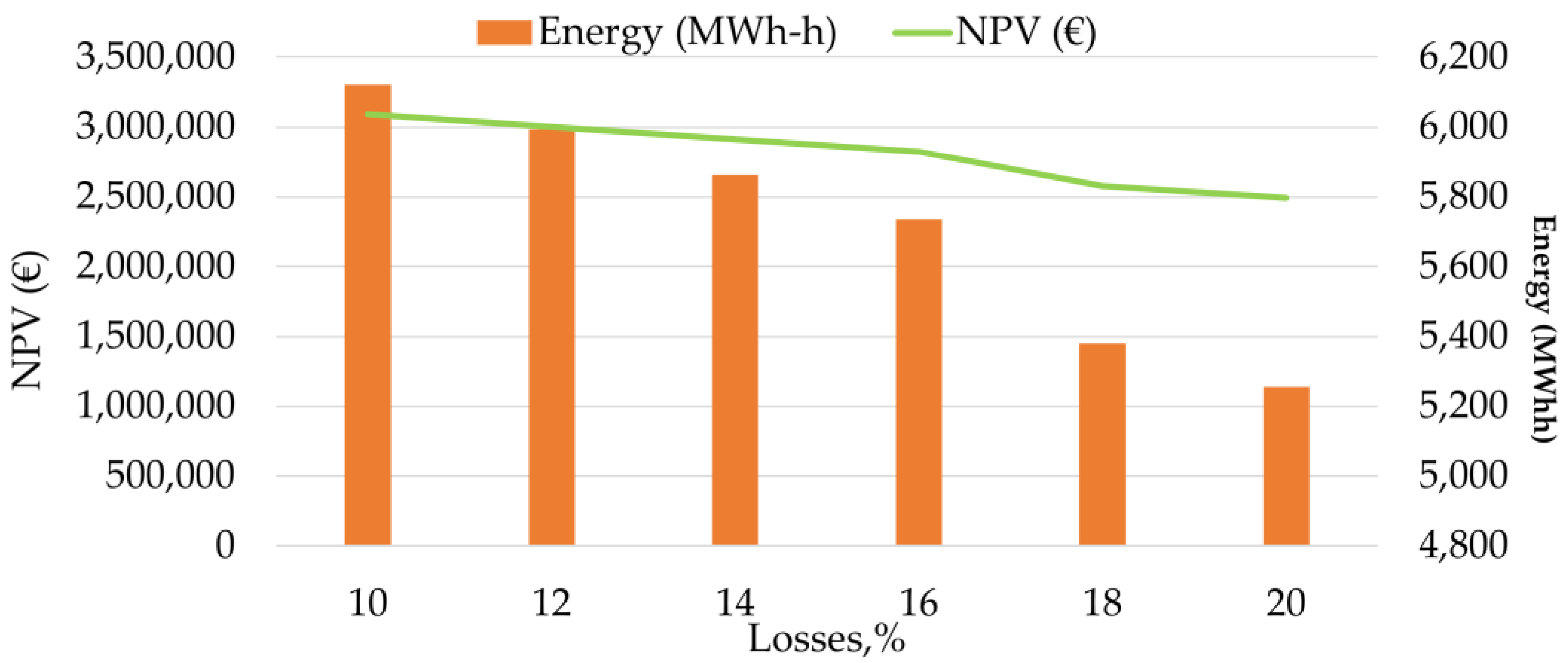 Sustainability 14 00822 g011