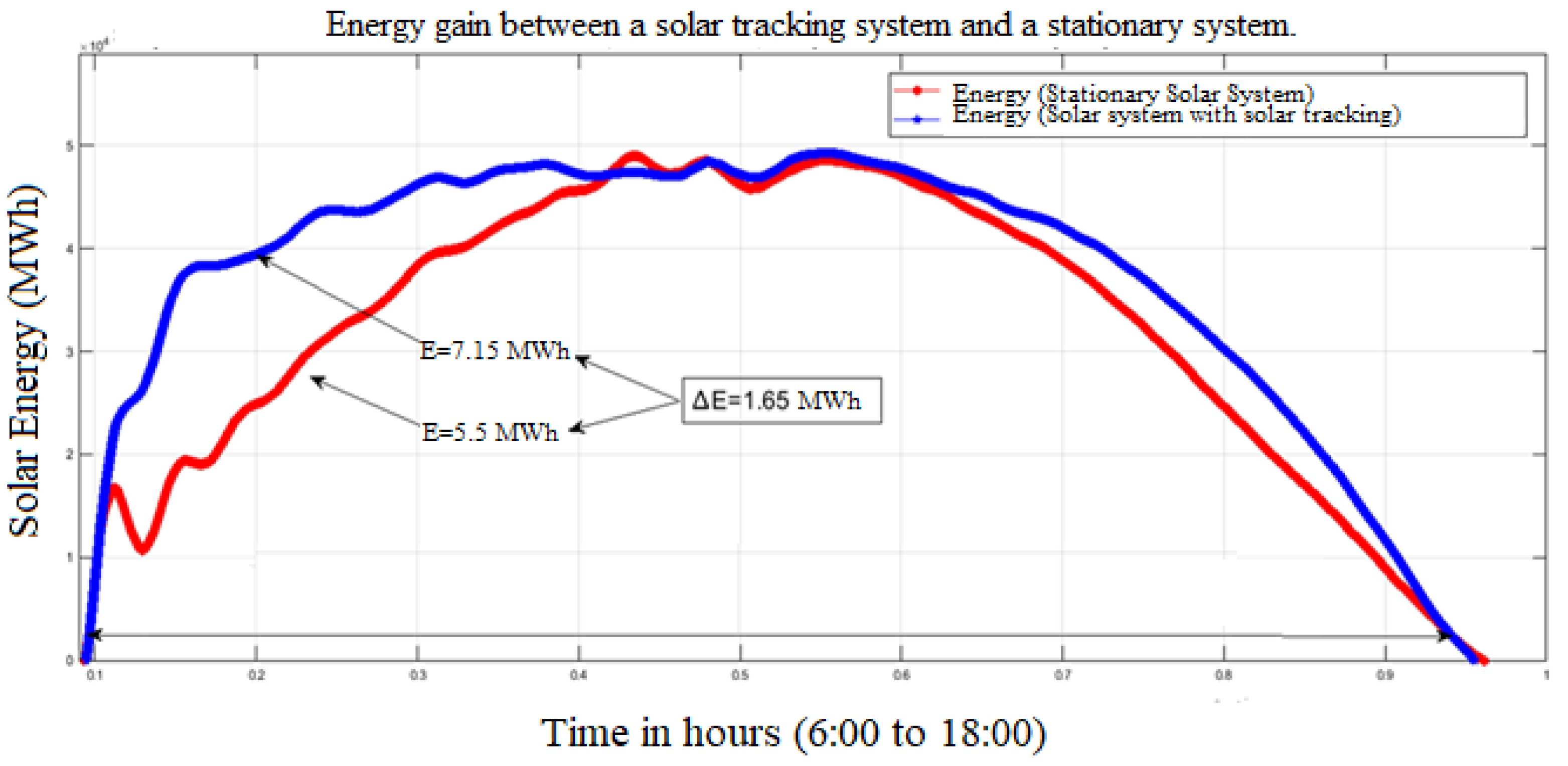 Sustainability 14 00822 g014