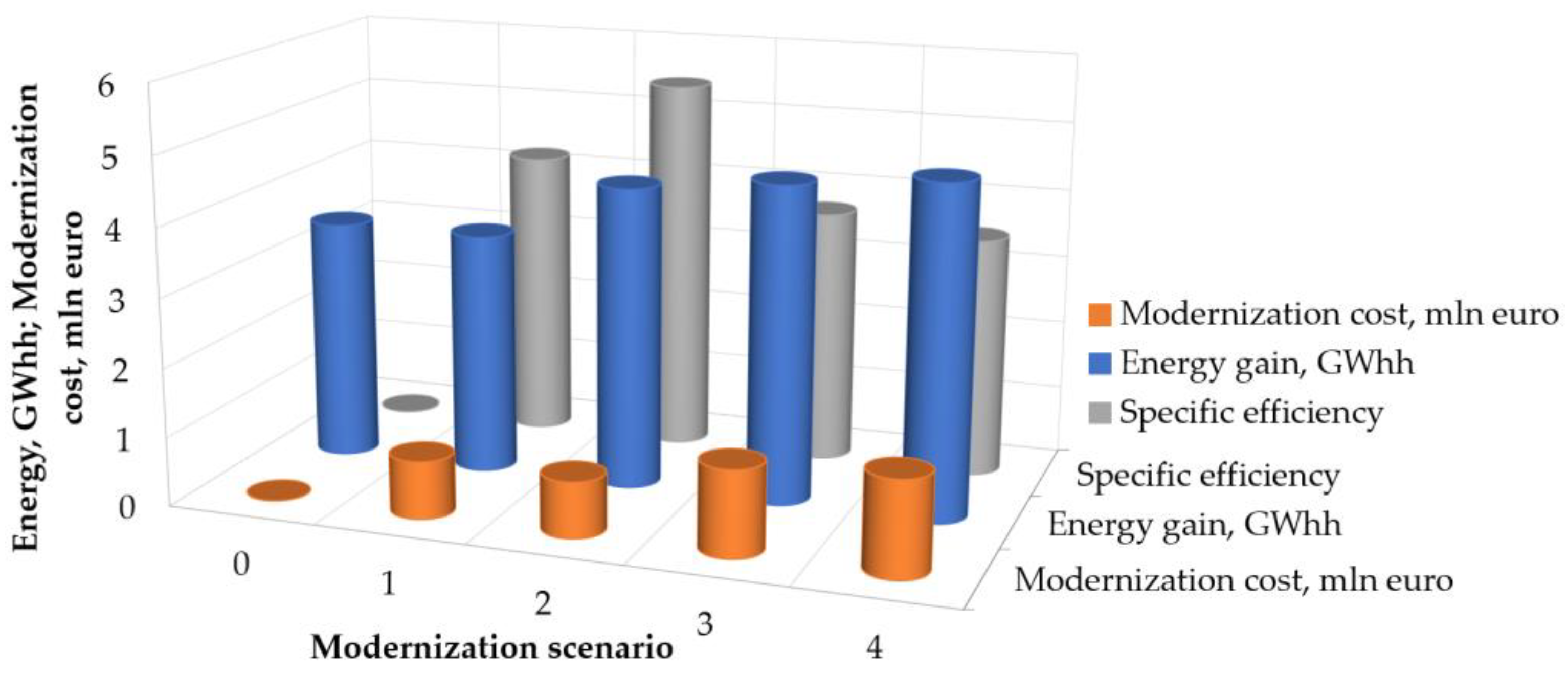 Sustainability 14 00822 g015