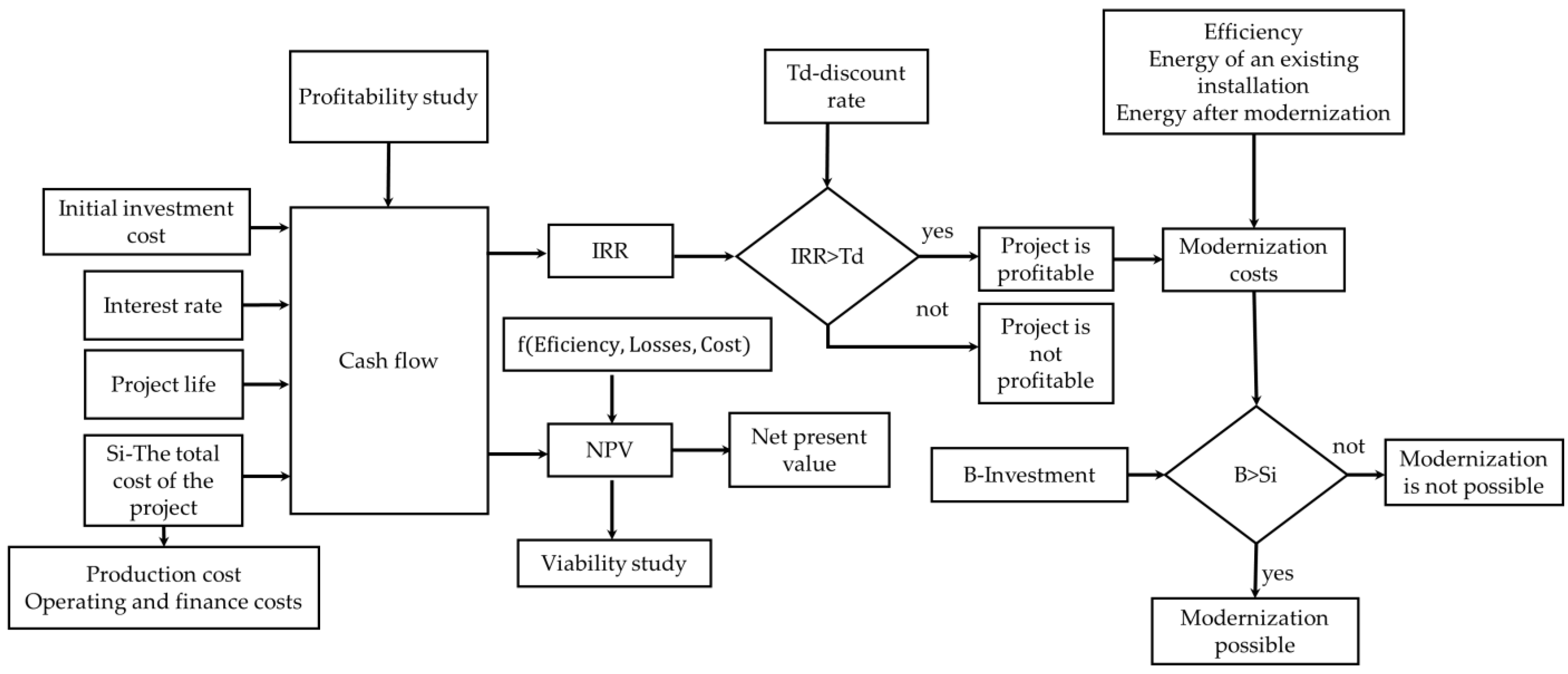 Sustainability 14 00822 g016