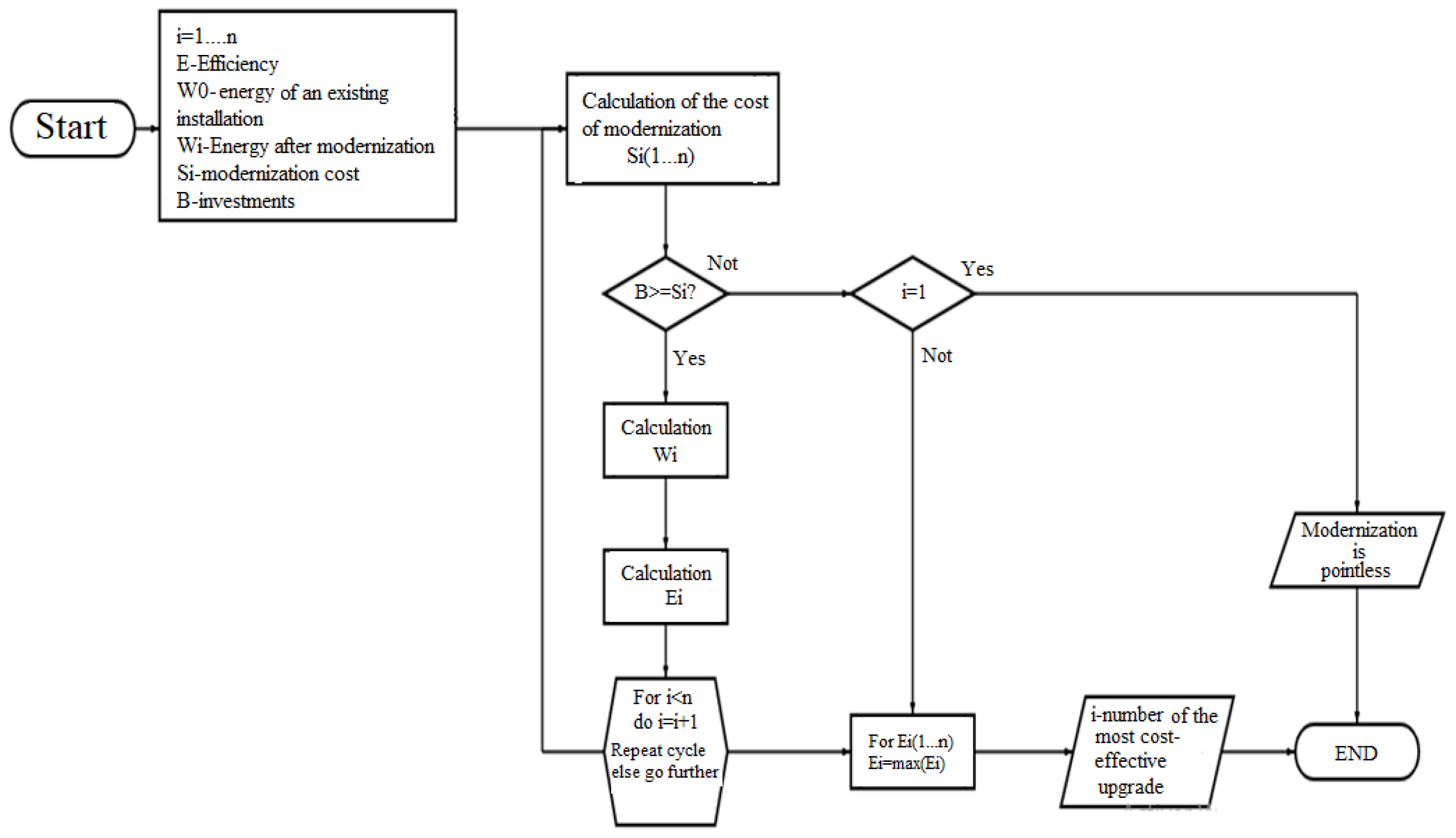 Sustainability 14 00822 g017