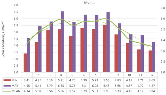 Sustainability 14 00822 g0a1 550