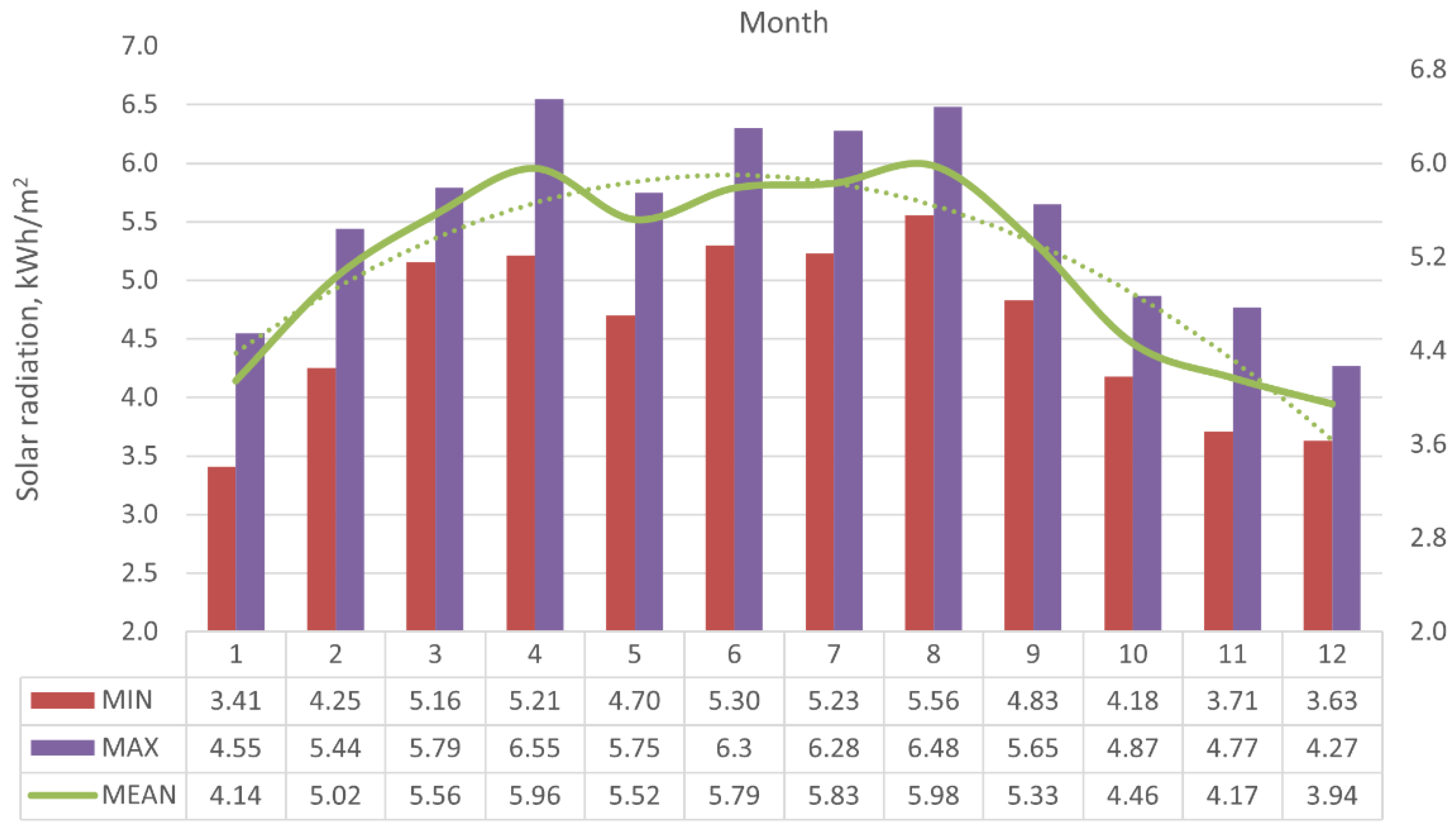 Sustainability 14 00822 g0a1