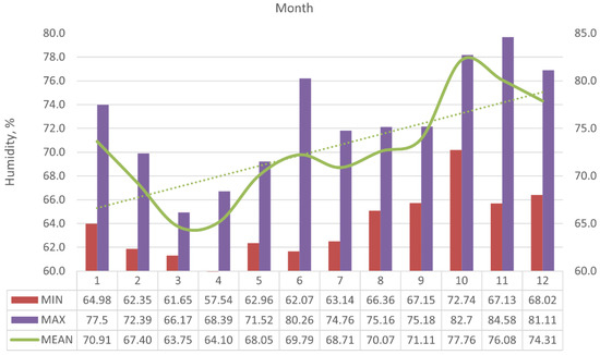 Sustainability 14 00822 g0a2 550
