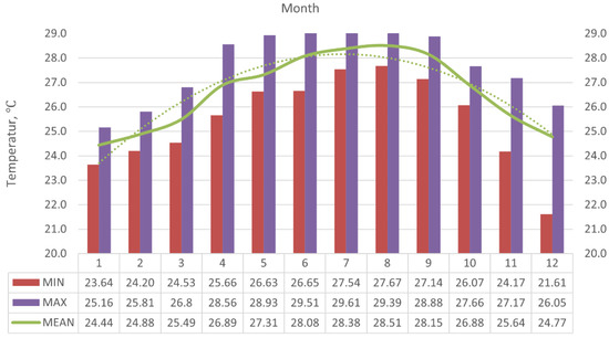 Sustainability 14 00822 g0a3 550