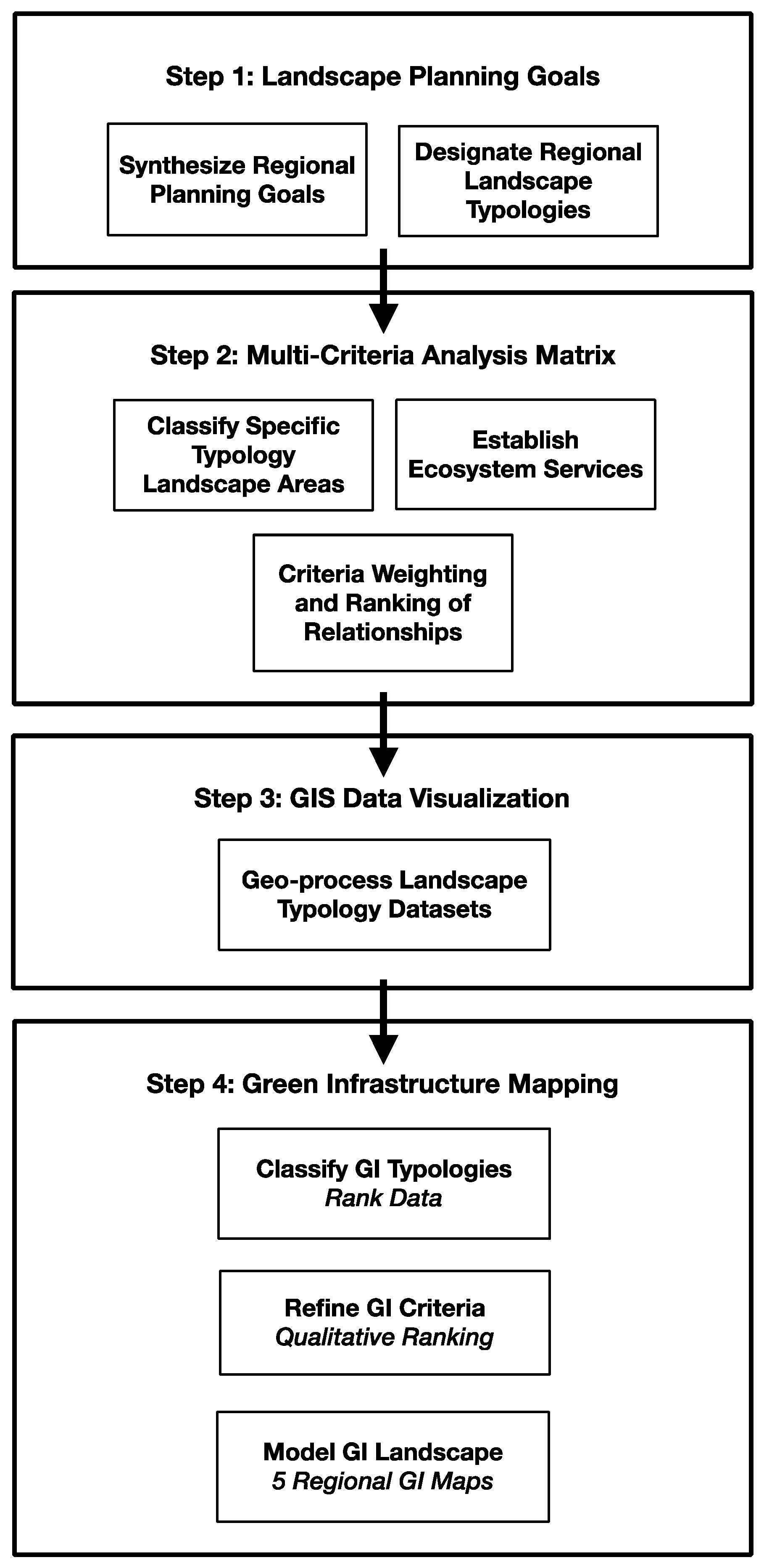 Sustainability 14 00825 g001