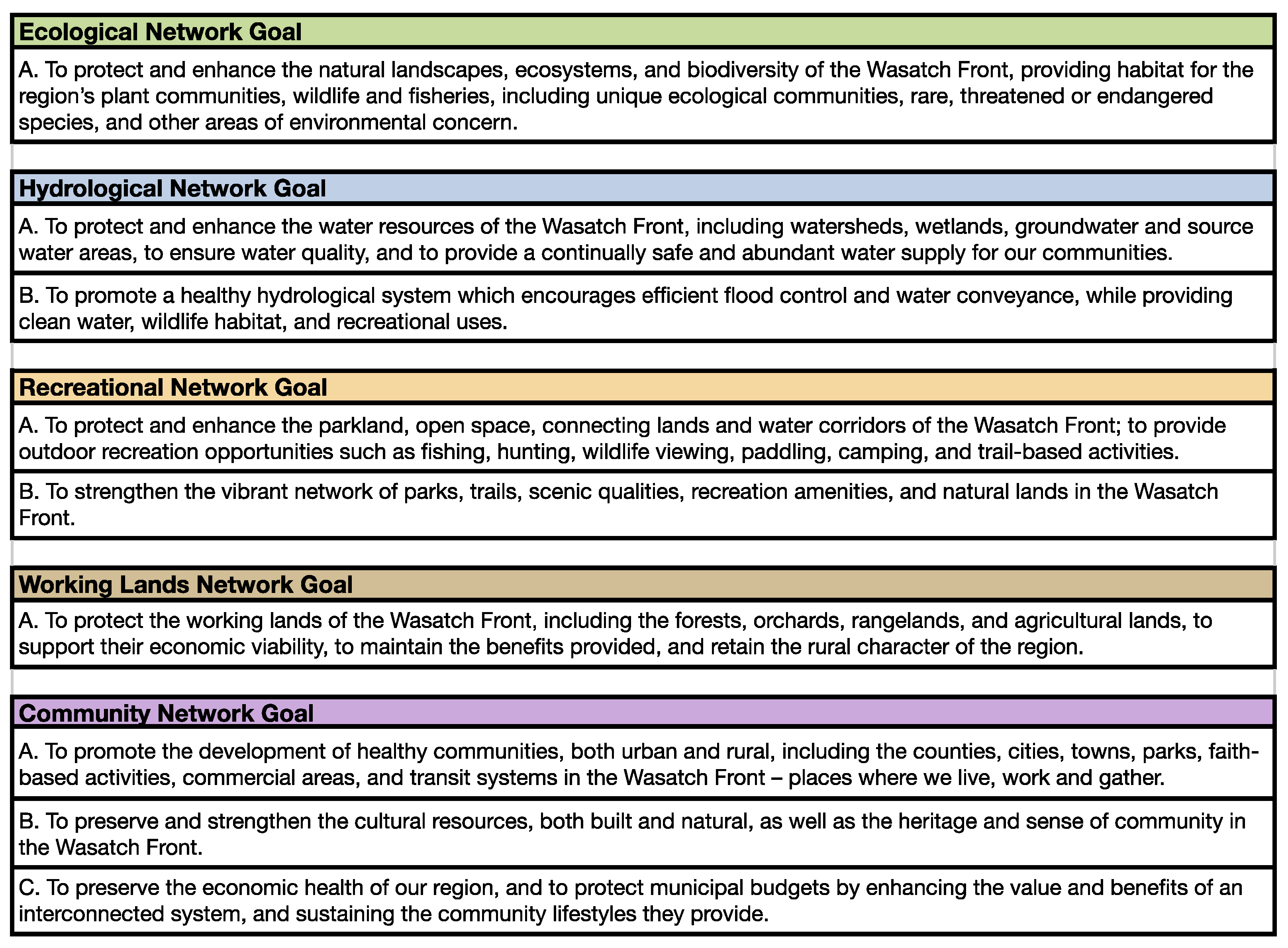 Sustainability 14 00825 sch001