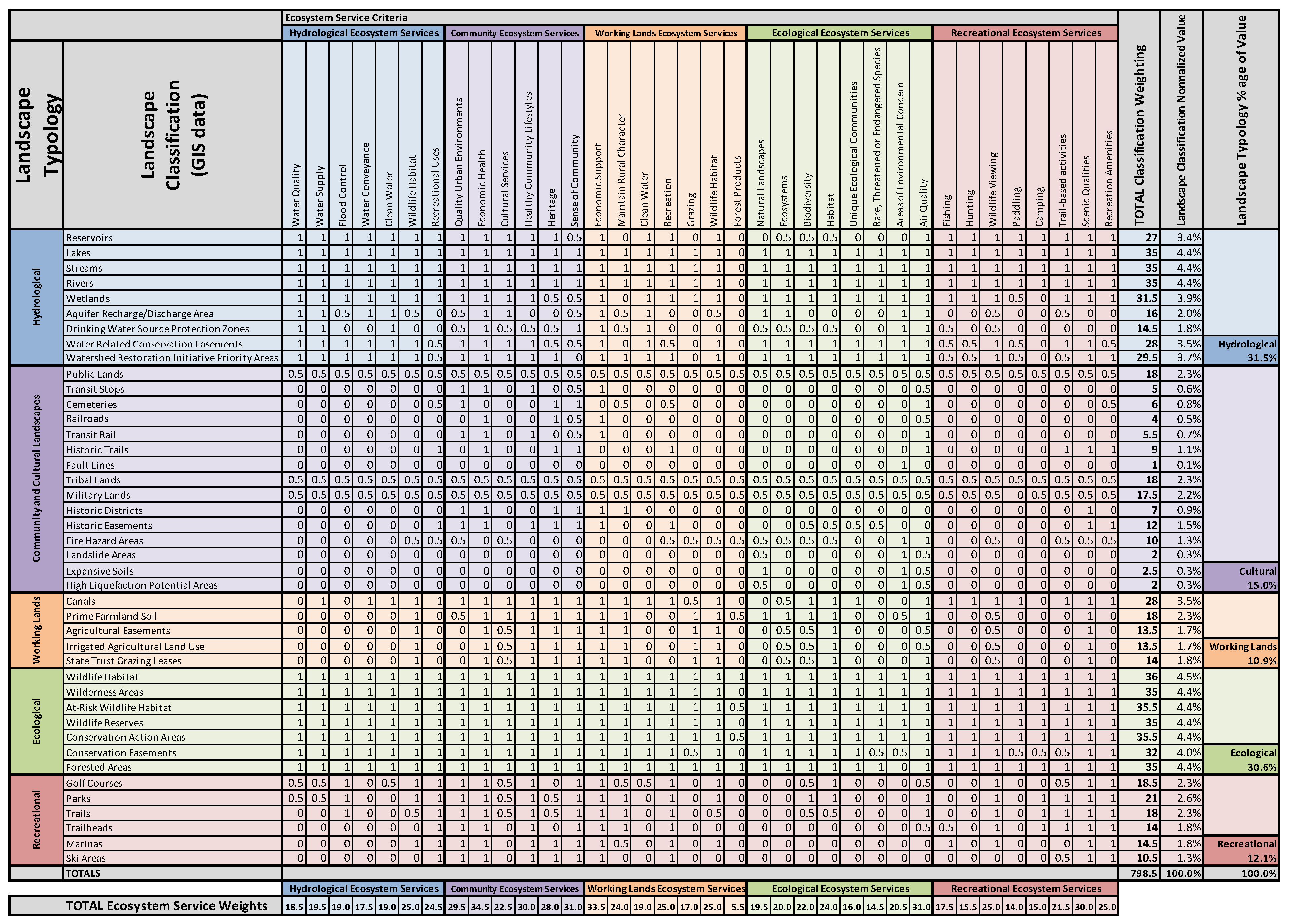 Sustainability 14 00825 sch002