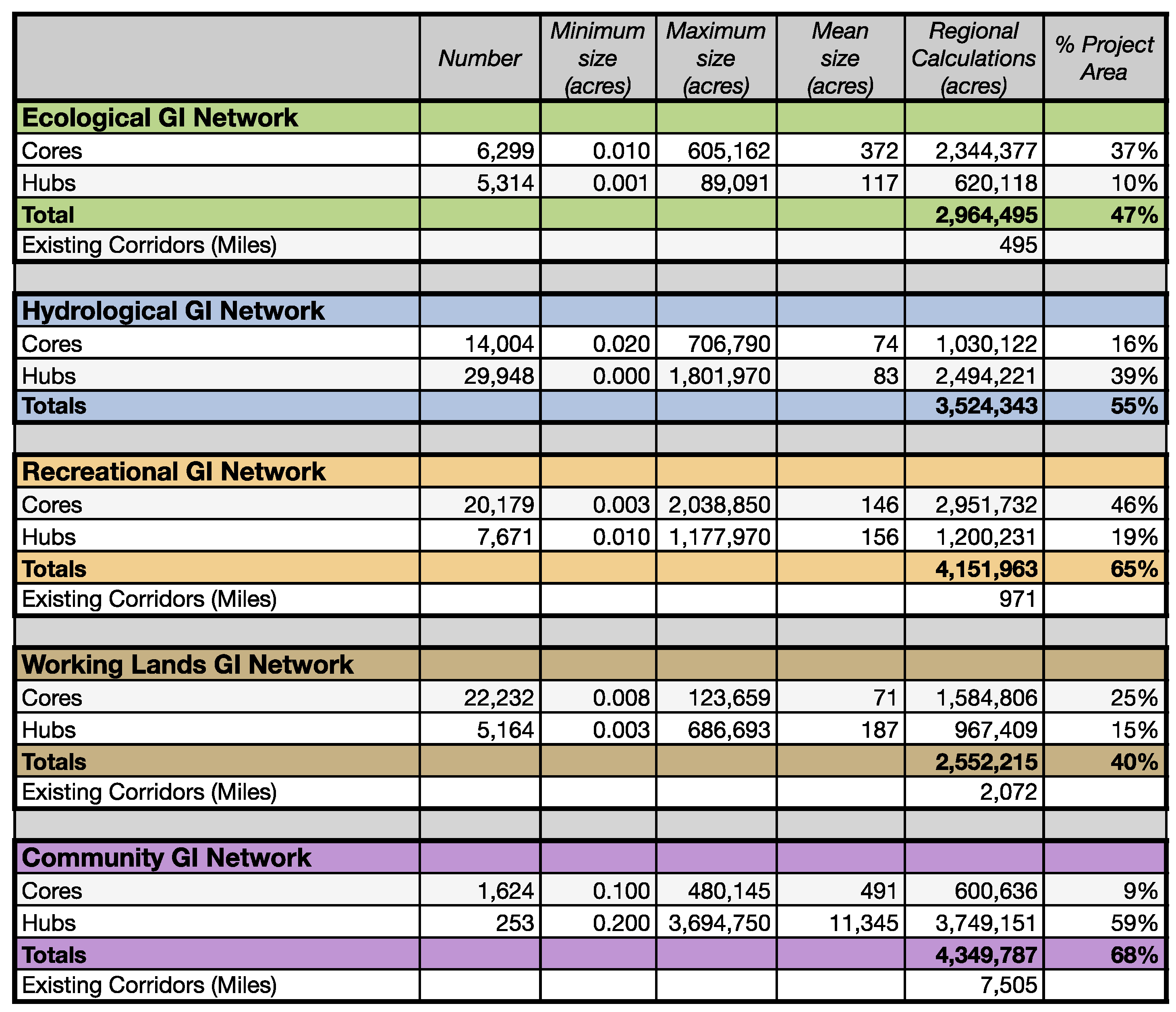 Sustainability 14 00825 sch003