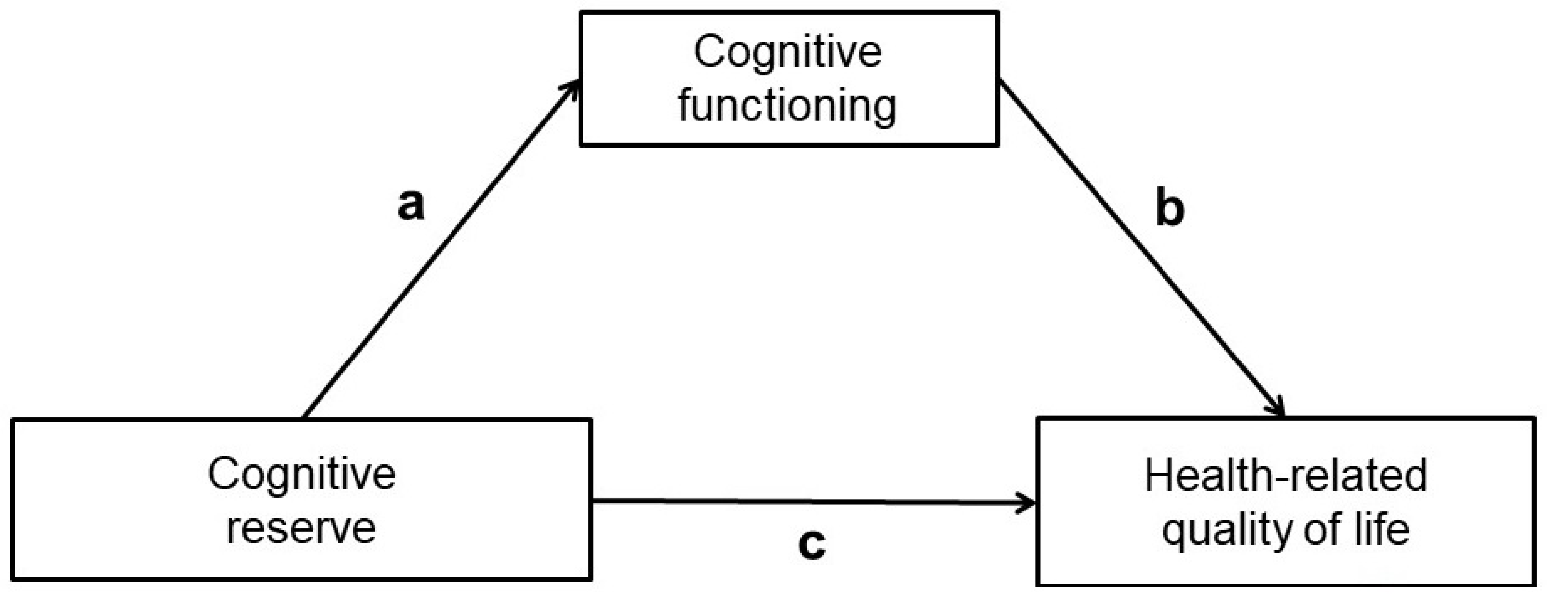Sustainability 14 00826 g001
