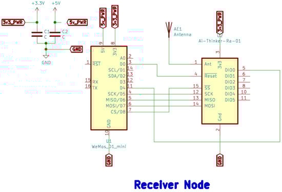 Sustainability 14 00827 g0a1 550