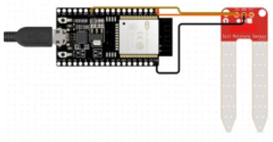 Sustainability 14 00827 g0a4 550