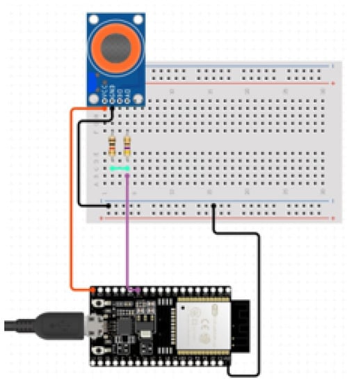 Sustainability 14 00827 g0a5 550